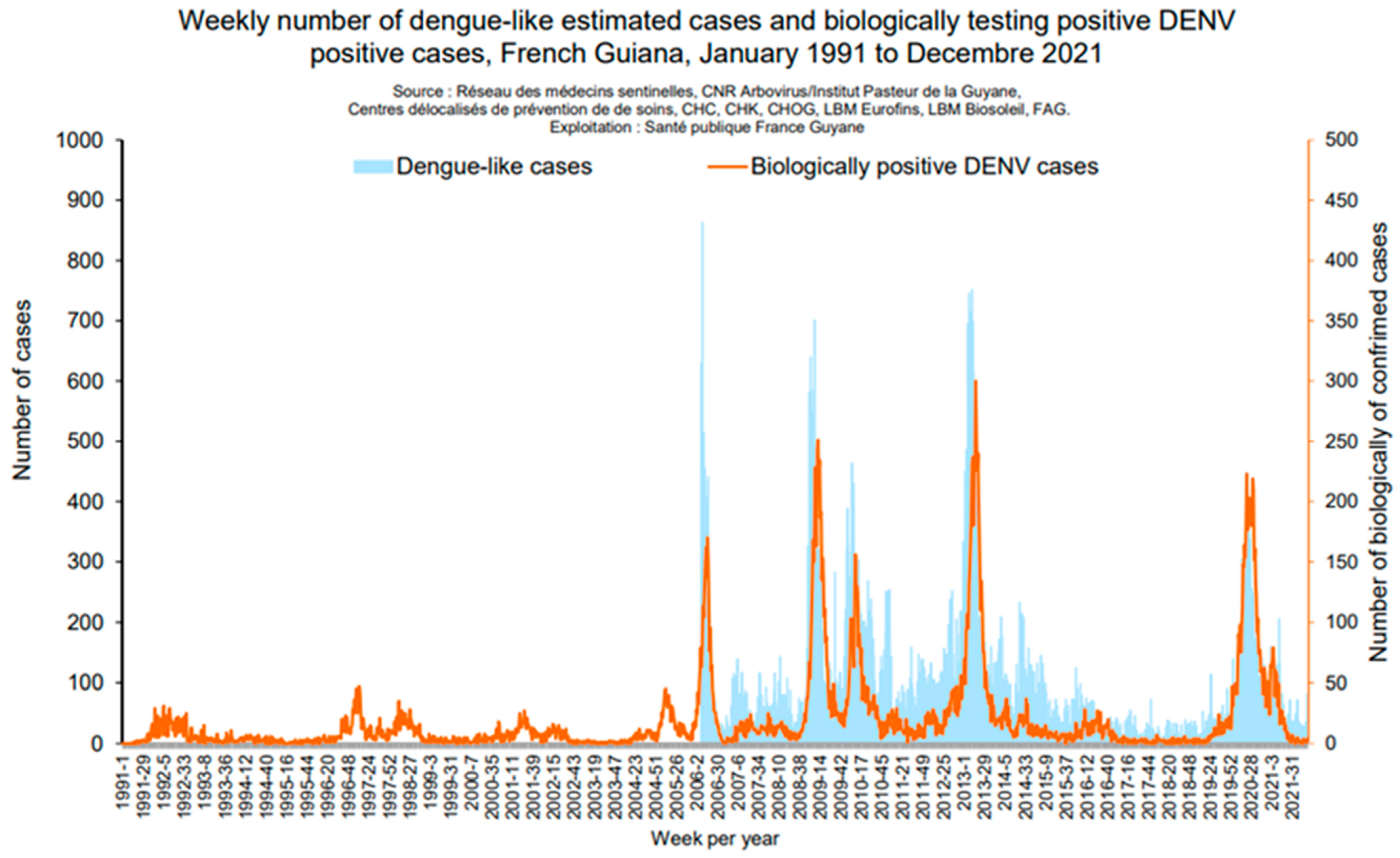 Viruses 15 01268 g001 Viruses 15 01268 g001