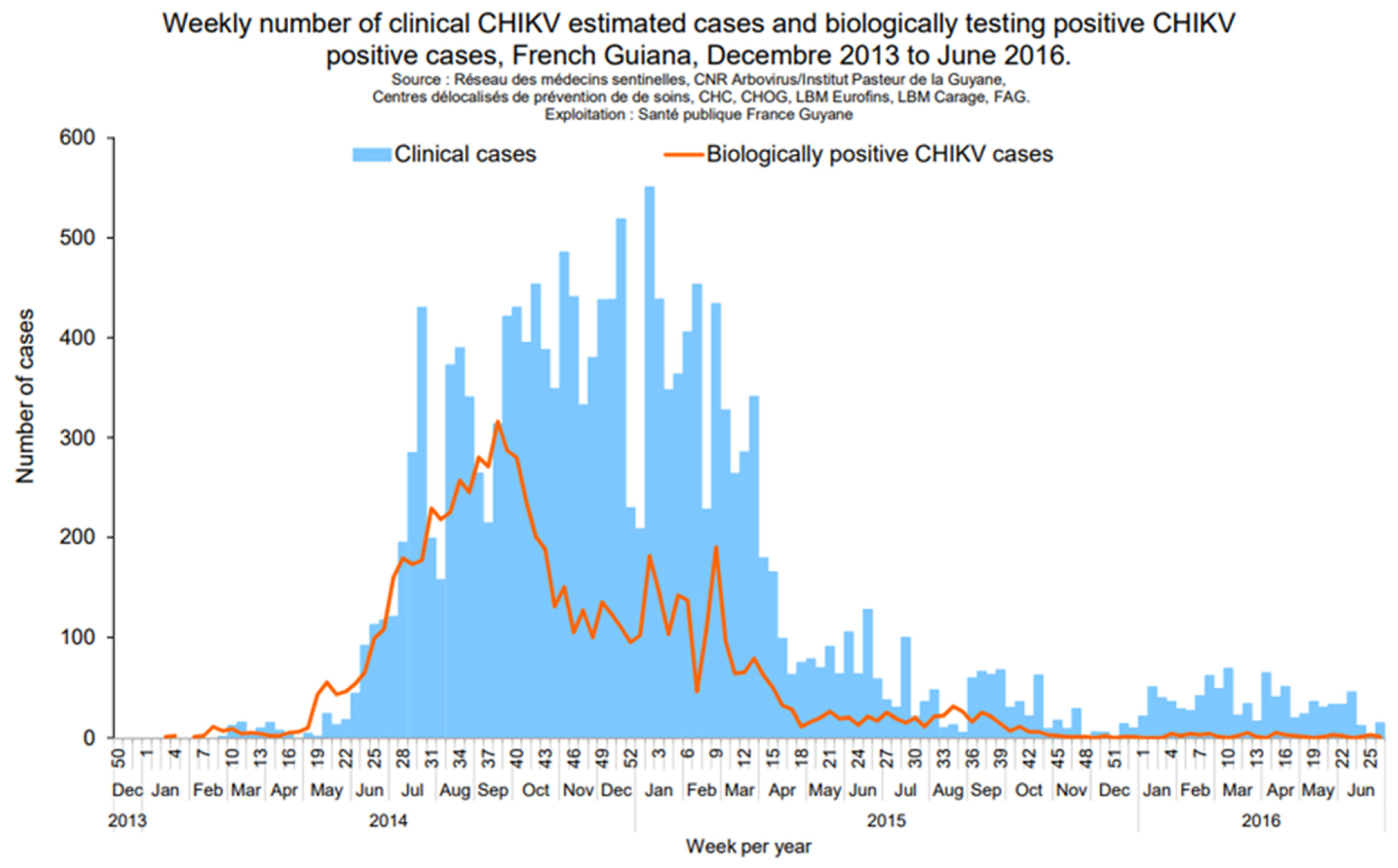 Viruses 15 01268 g002 Viruses 15 01268 g002