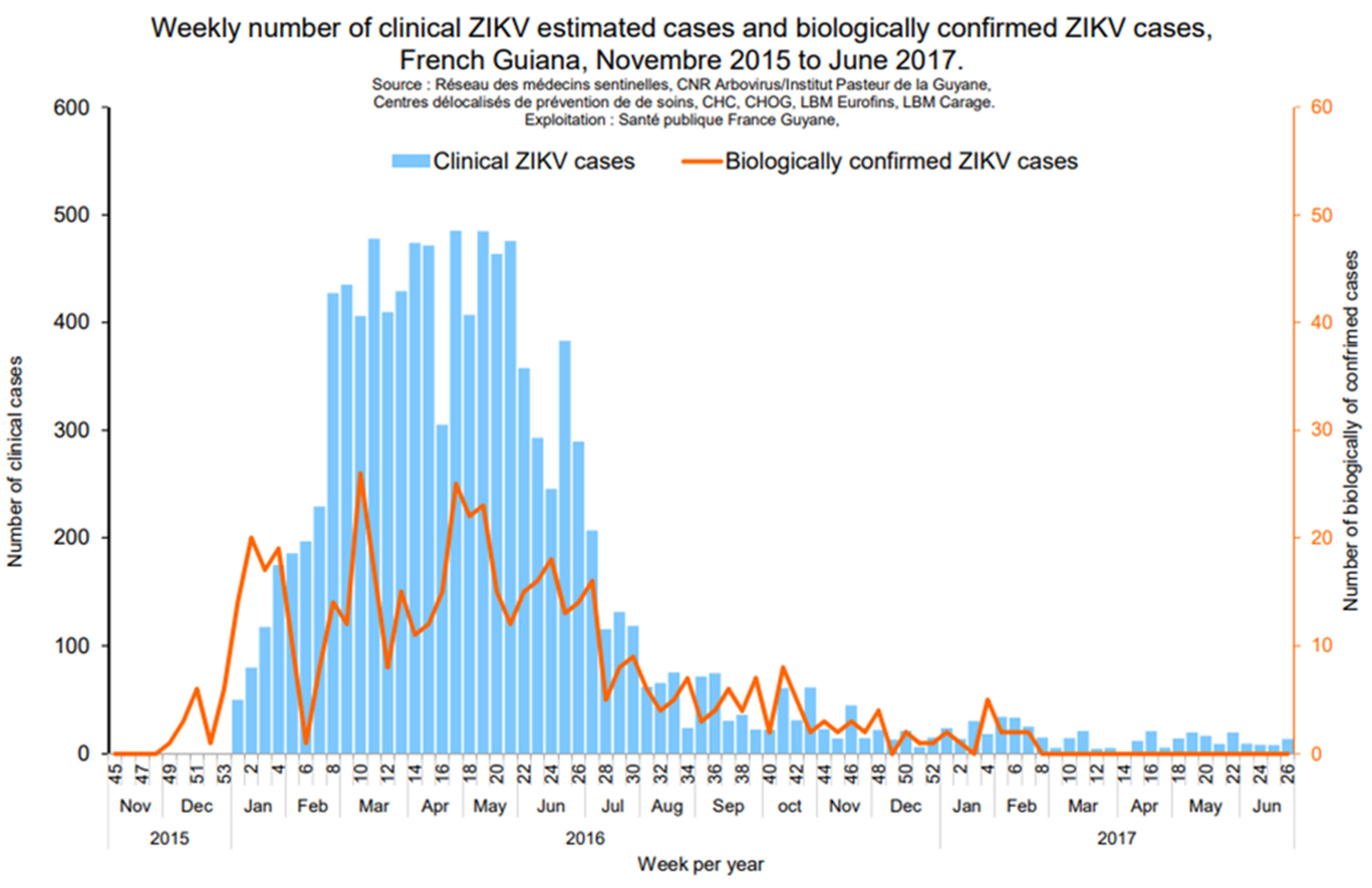 Viruses 15 01268 g003 Viruses 15 01268 g003