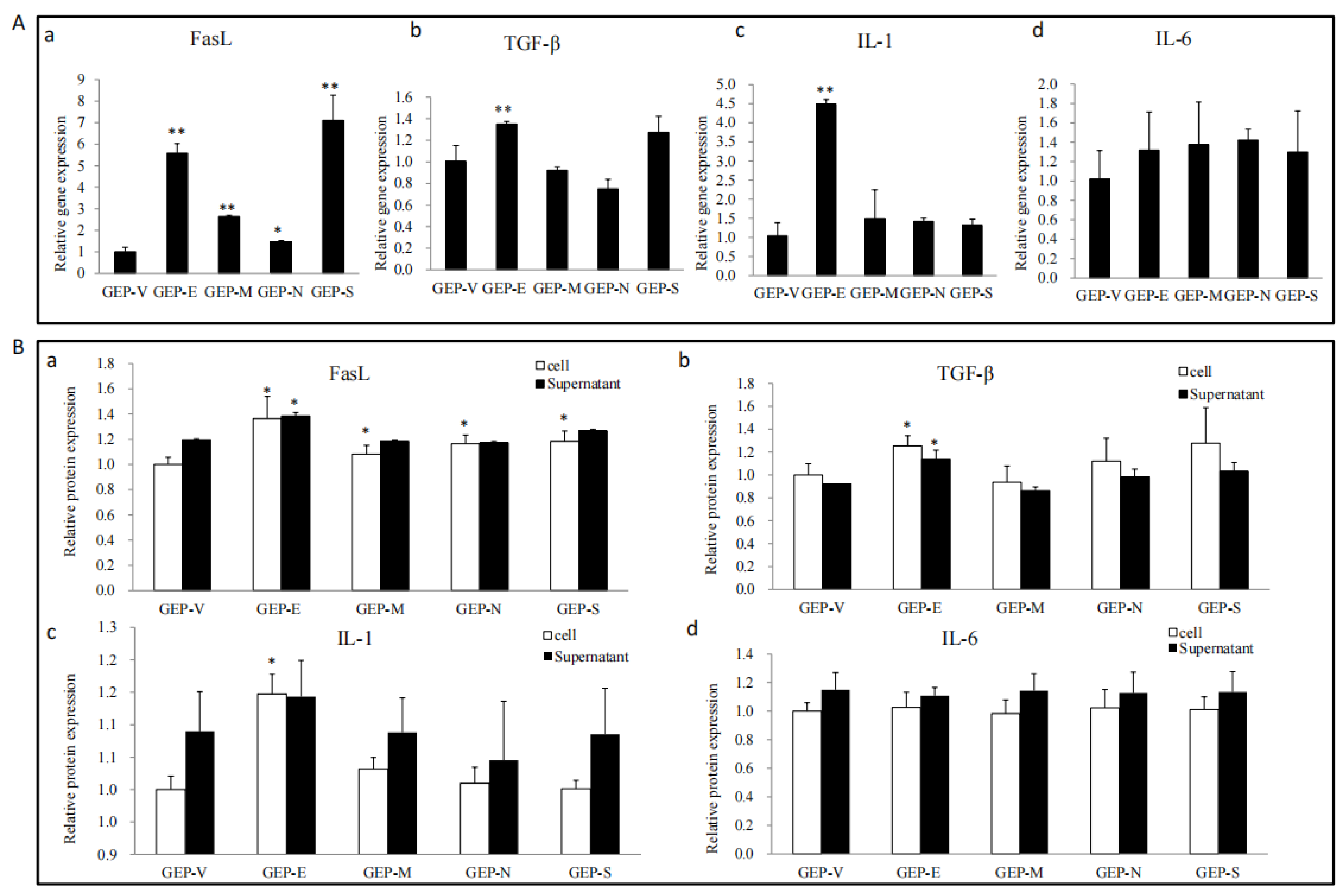 Viruses 15 01272 g003 Viruses 15 01272 g003