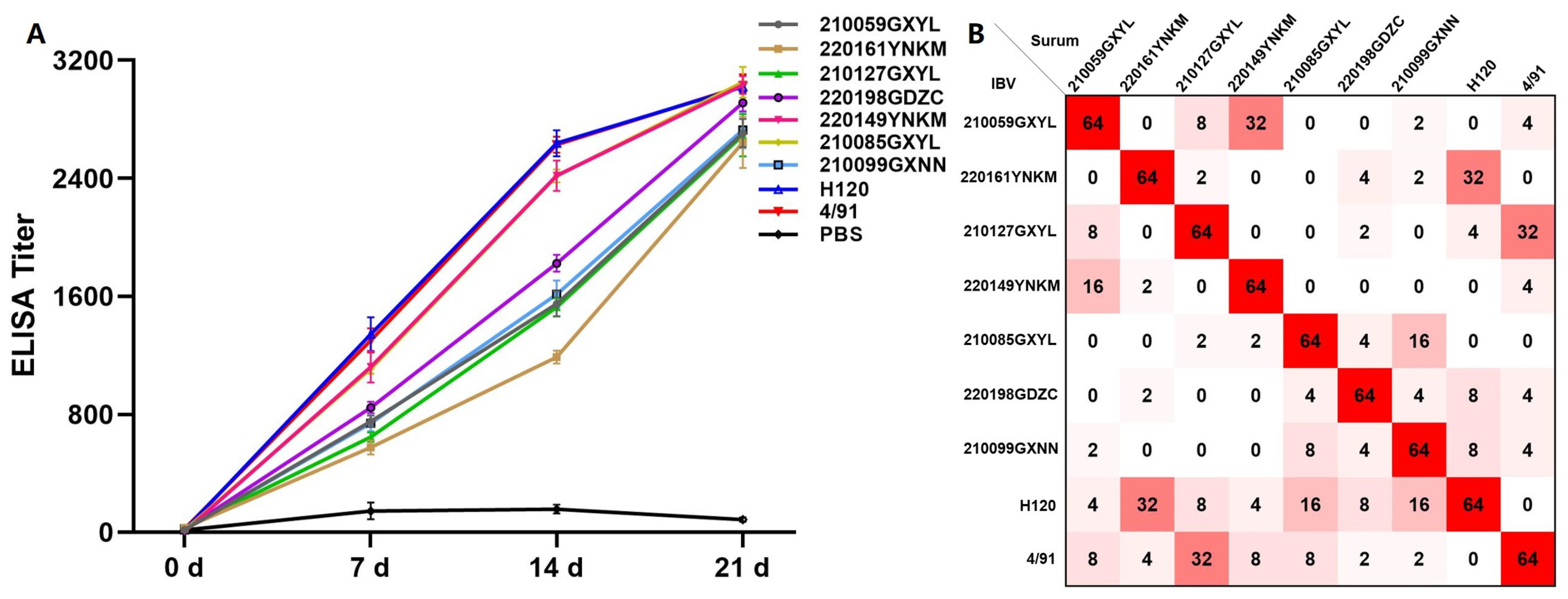 Viruses 15 01273 g005 Viruses 15 01273 g005