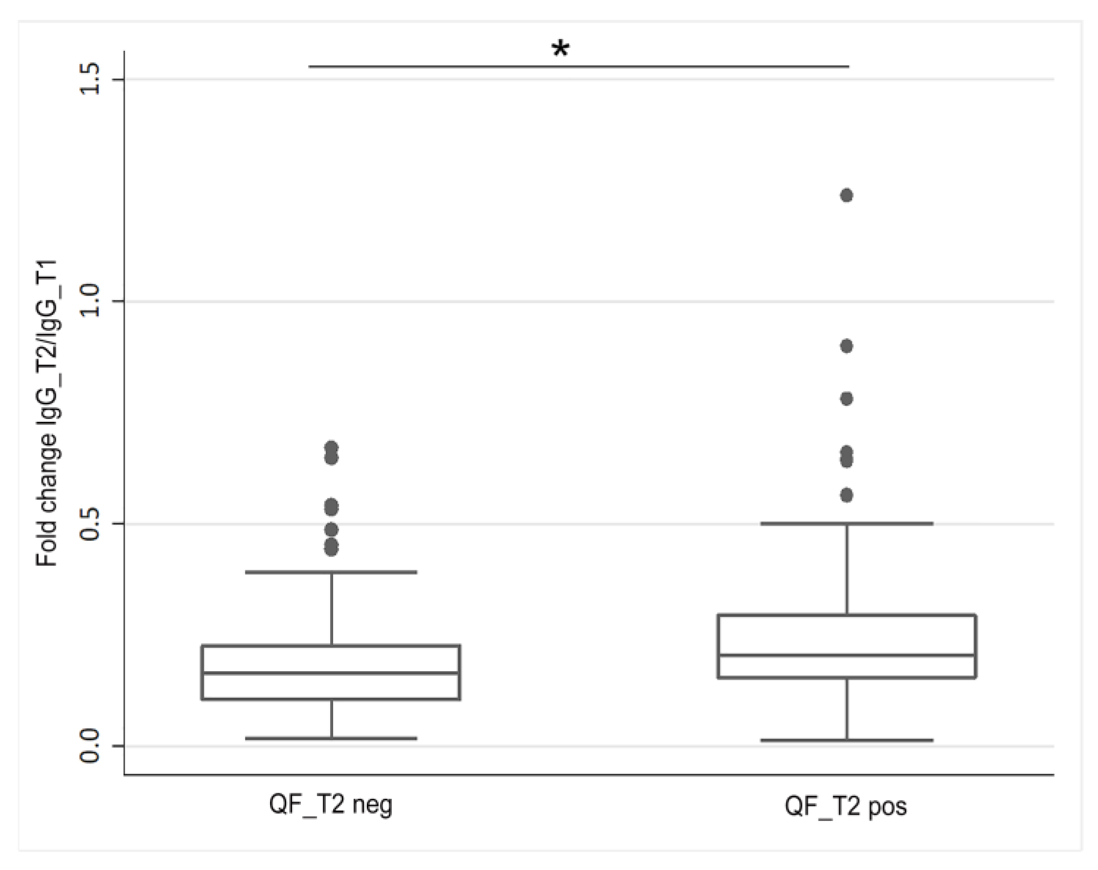 Viruses 15 01276 g004 Viruses 15 01276 g004