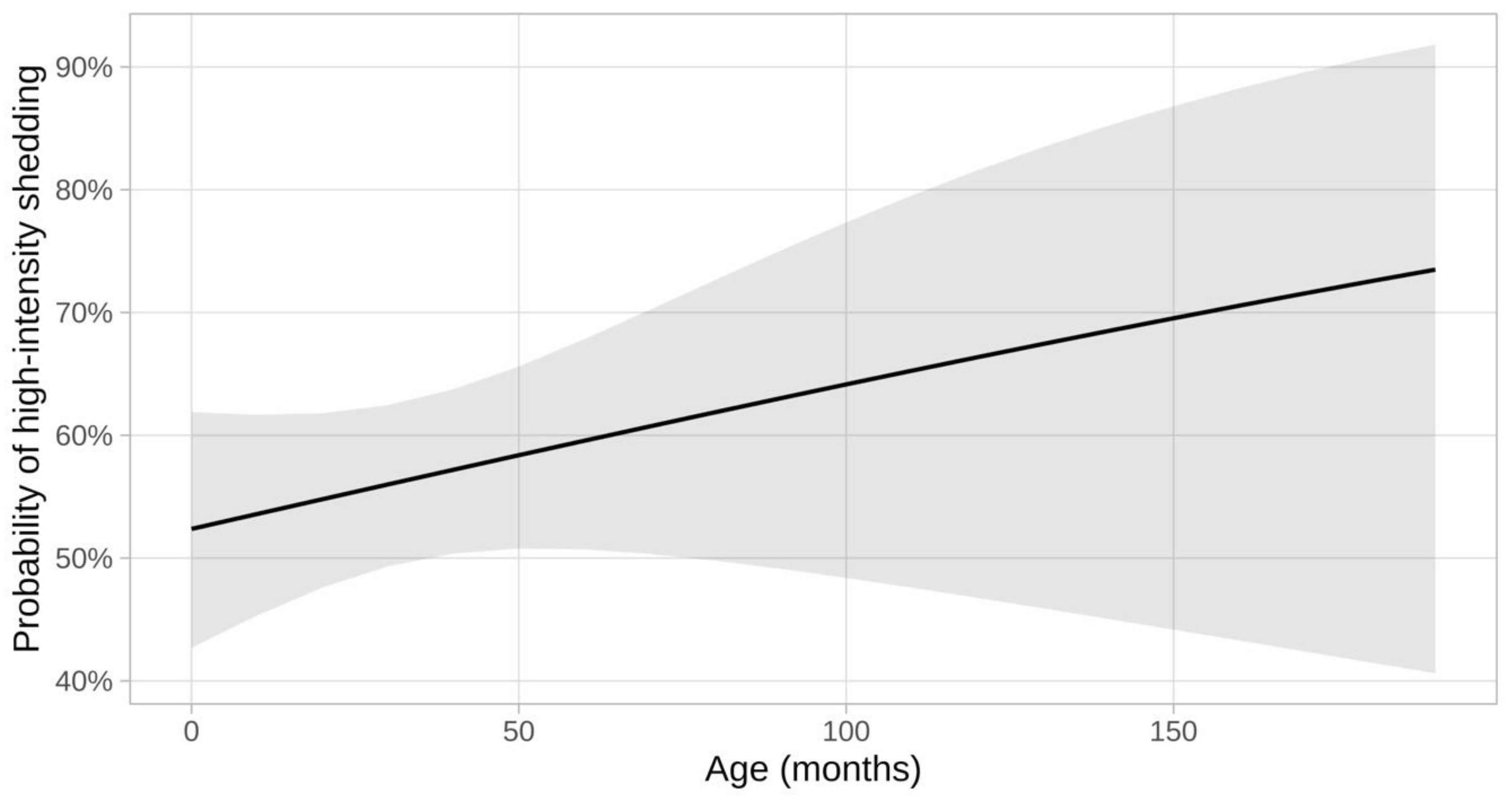 Viruses 15 01279 g002 Viruses 15 01279 g002