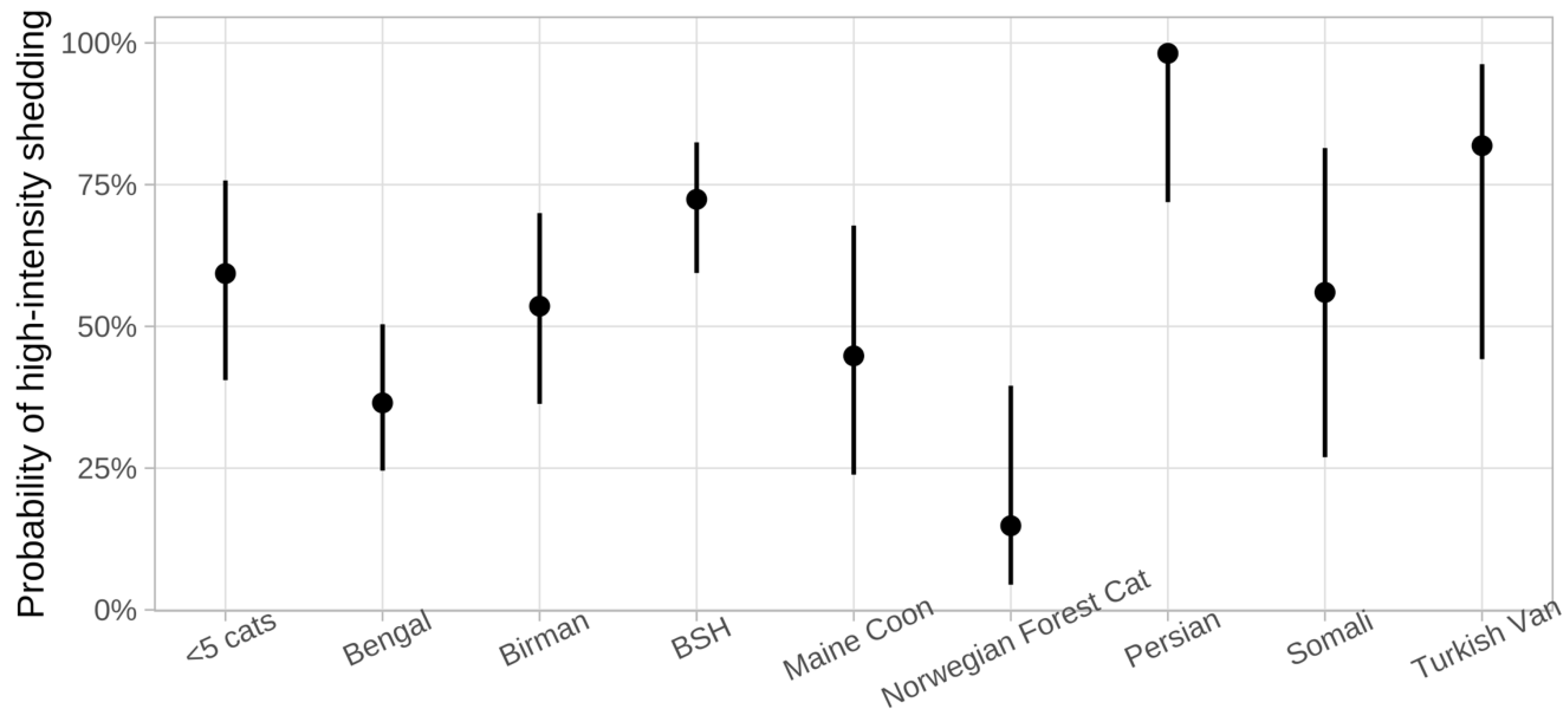 Viruses 15 01279 g003 Viruses 15 01279 g003