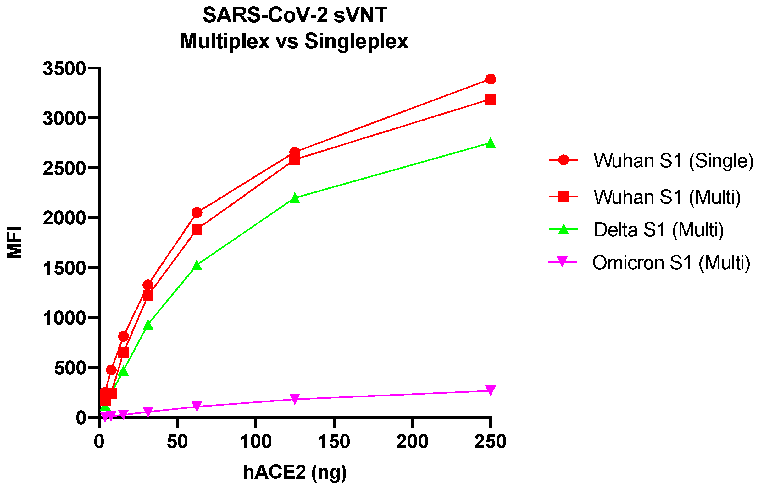 Viruses 15 01280 g003 Viruses 15 01280 g003