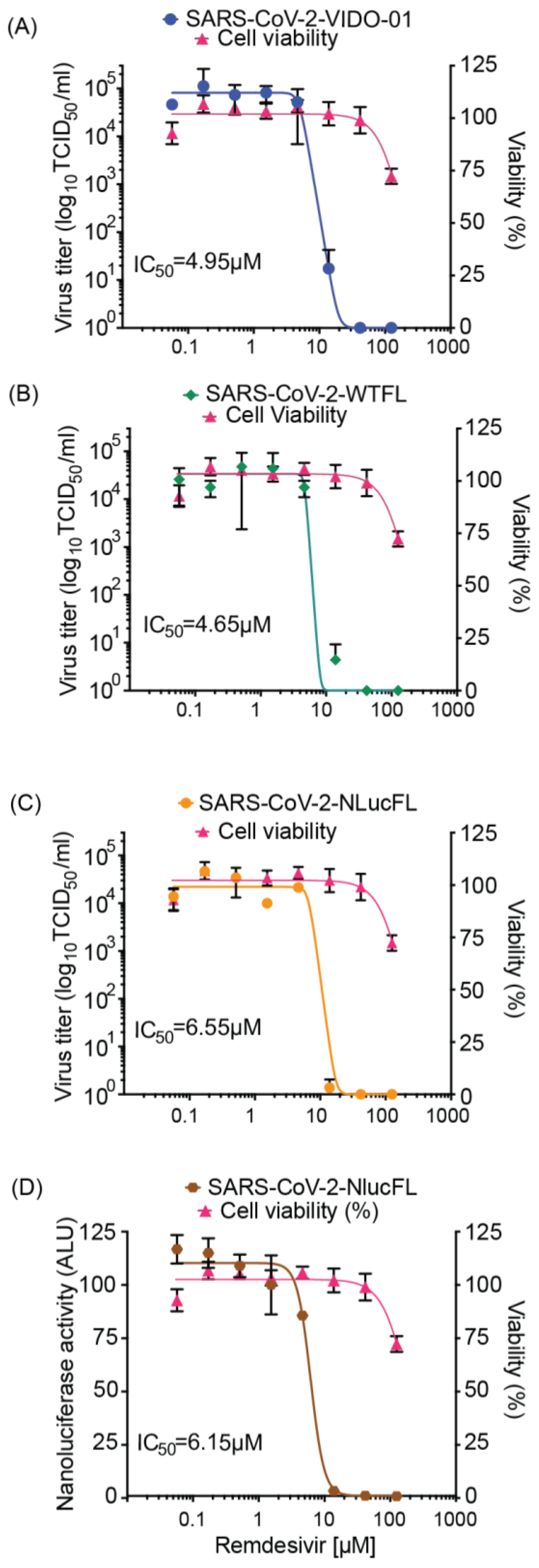 Viruses 15 01281 g002