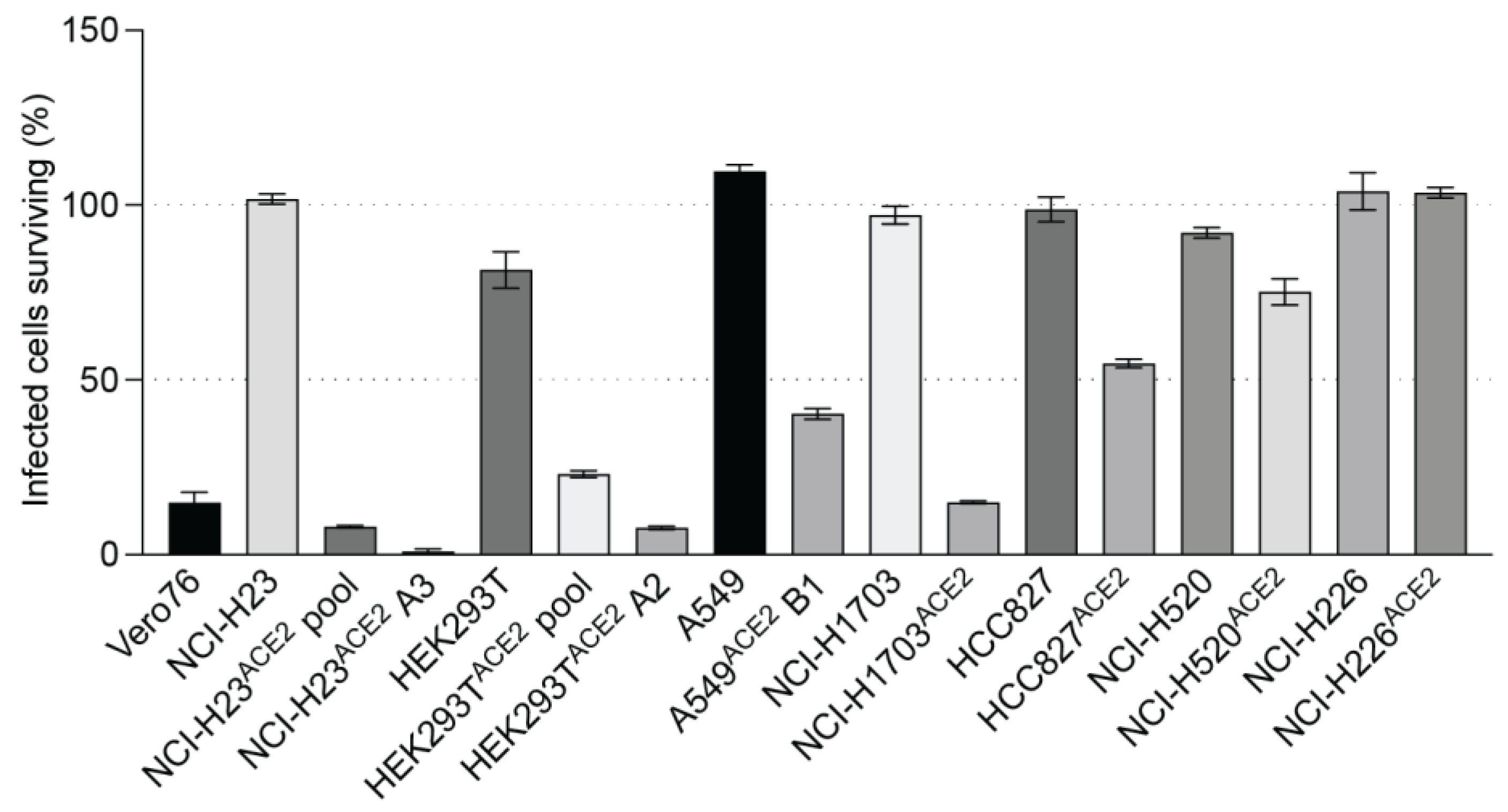 Viruses 15 01281 g005