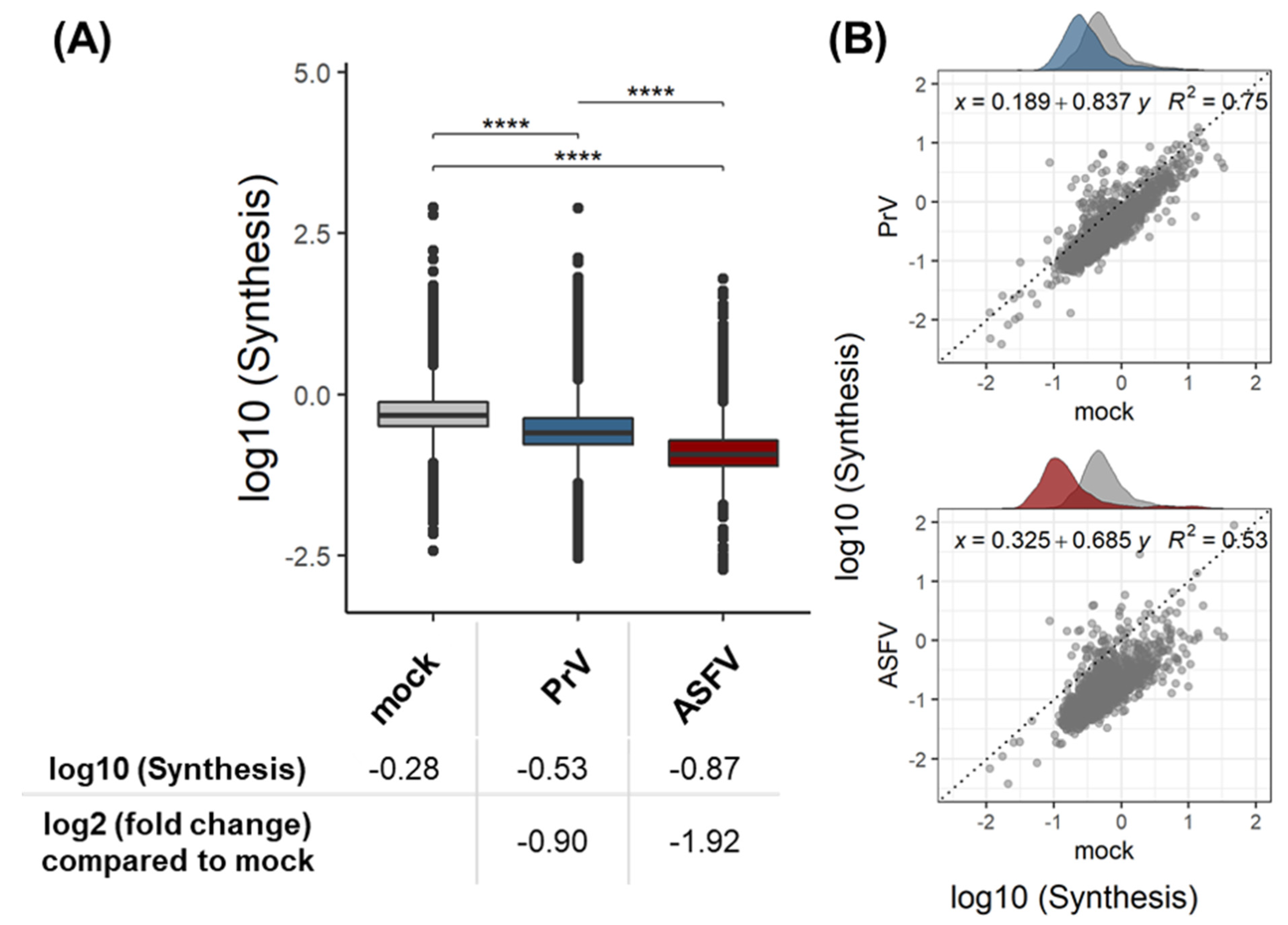 Viruses 15 01283 g002 Viruses 15 01283 g002