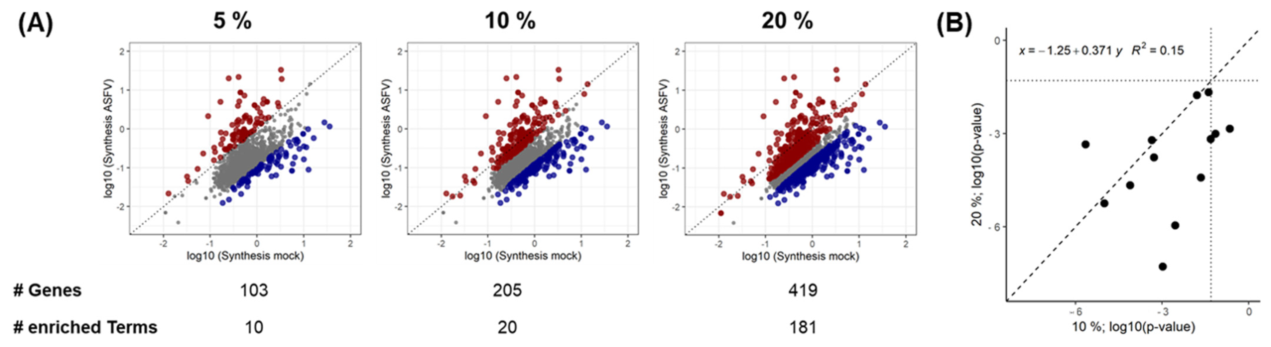 Viruses 15 01283 g004 Viruses 15 01283 g004