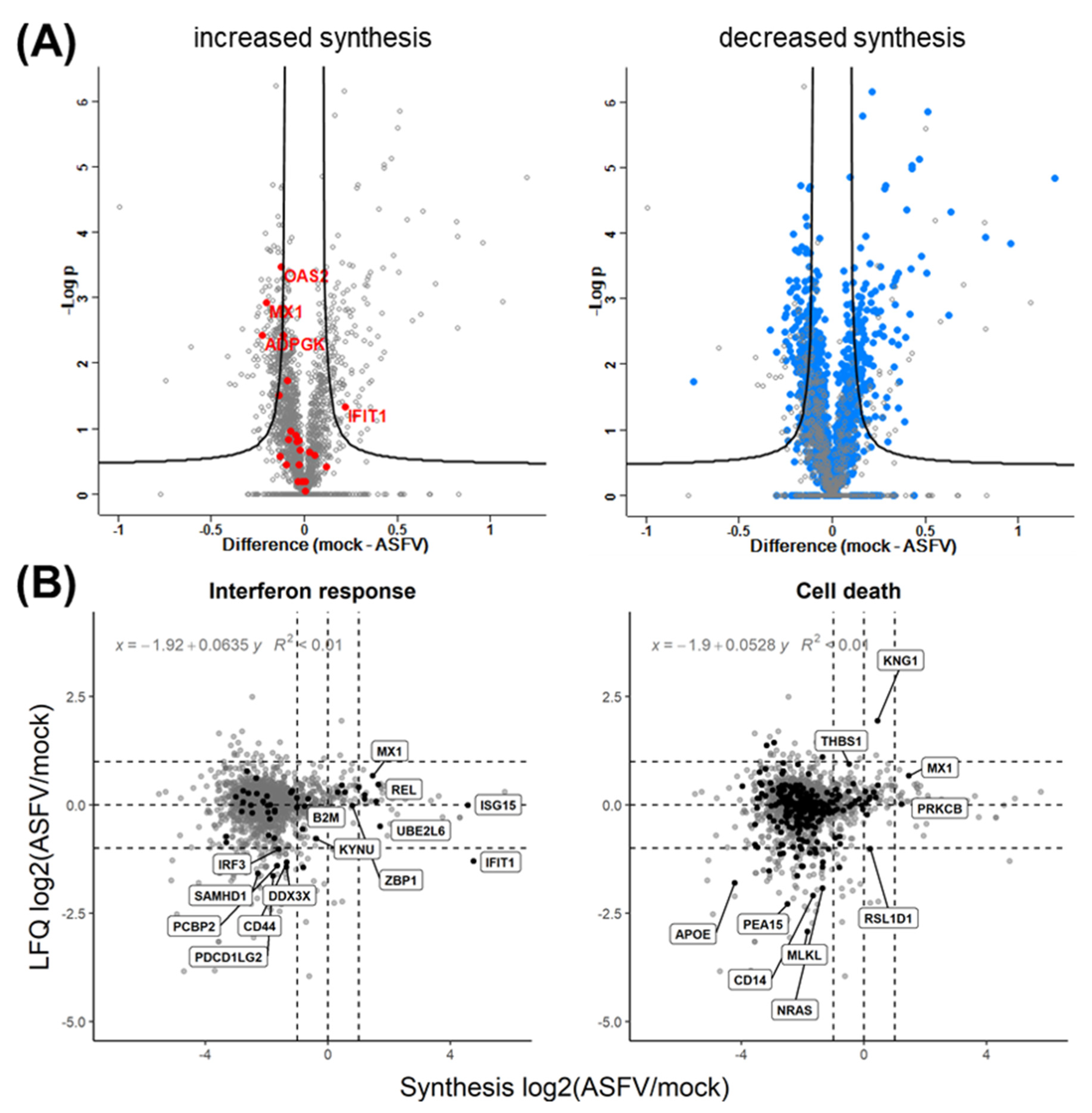 Viruses 15 01283 g006 Viruses 15 01283 g006
