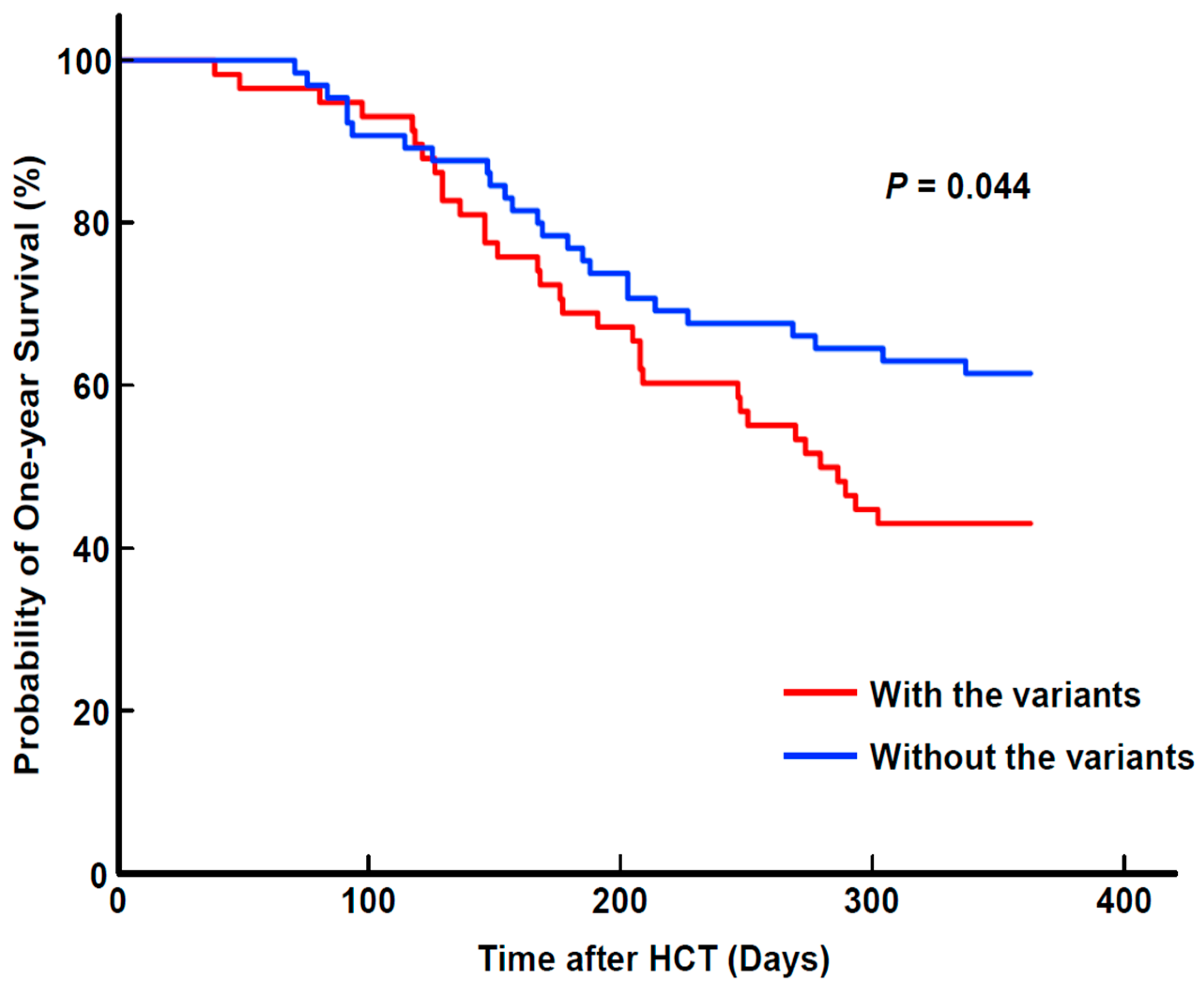 Viruses 15 01286 g004 Viruses 15 01286 g004