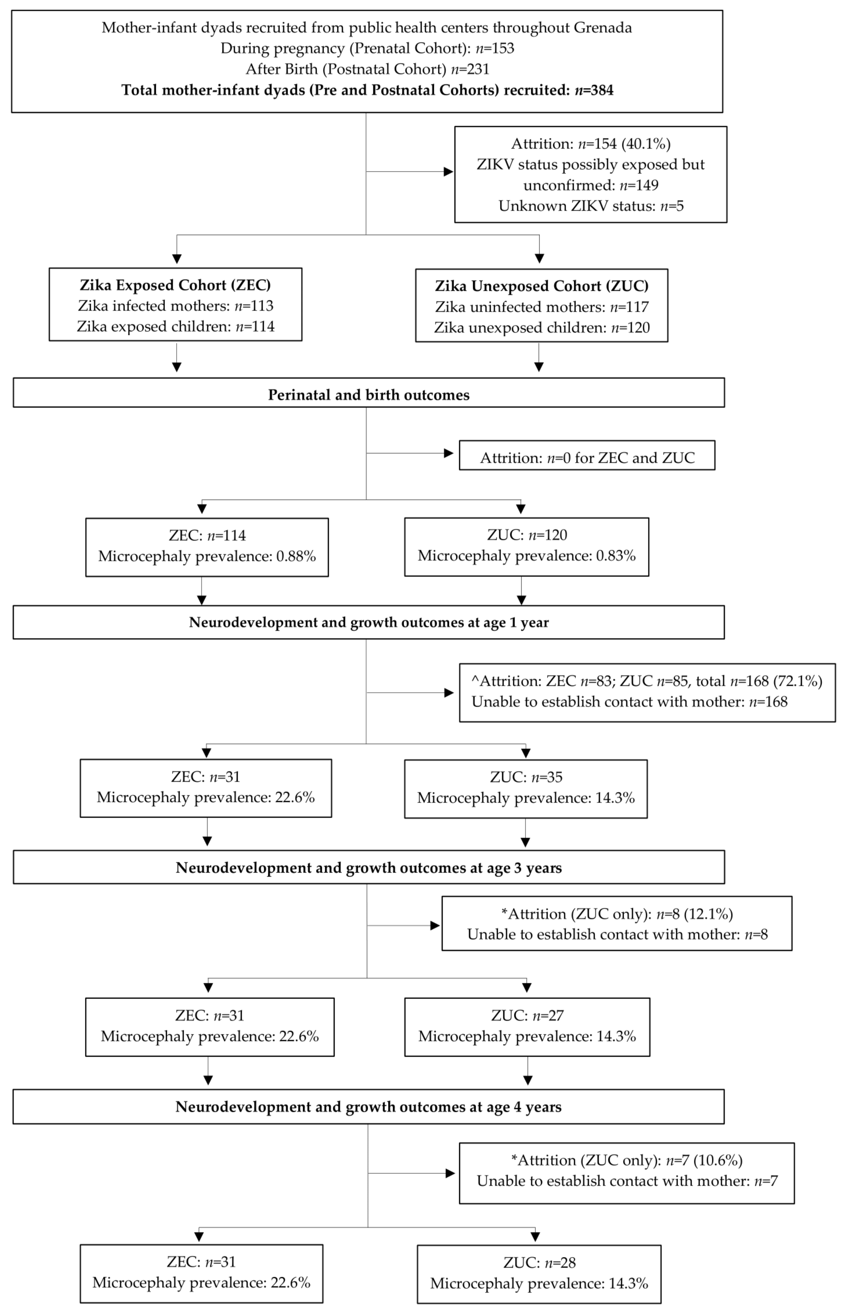 Viruses 15 01290 g001 Viruses 15 01290 g001