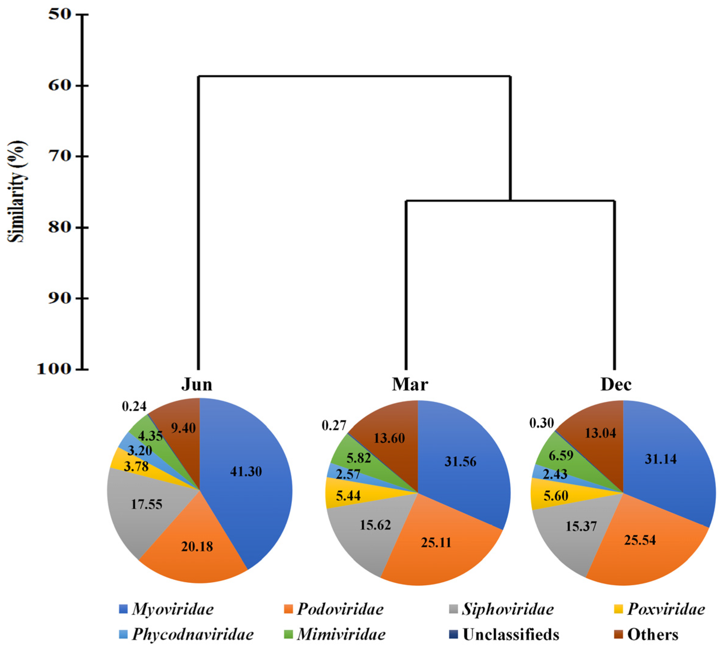 Viruses 15 01293 g002