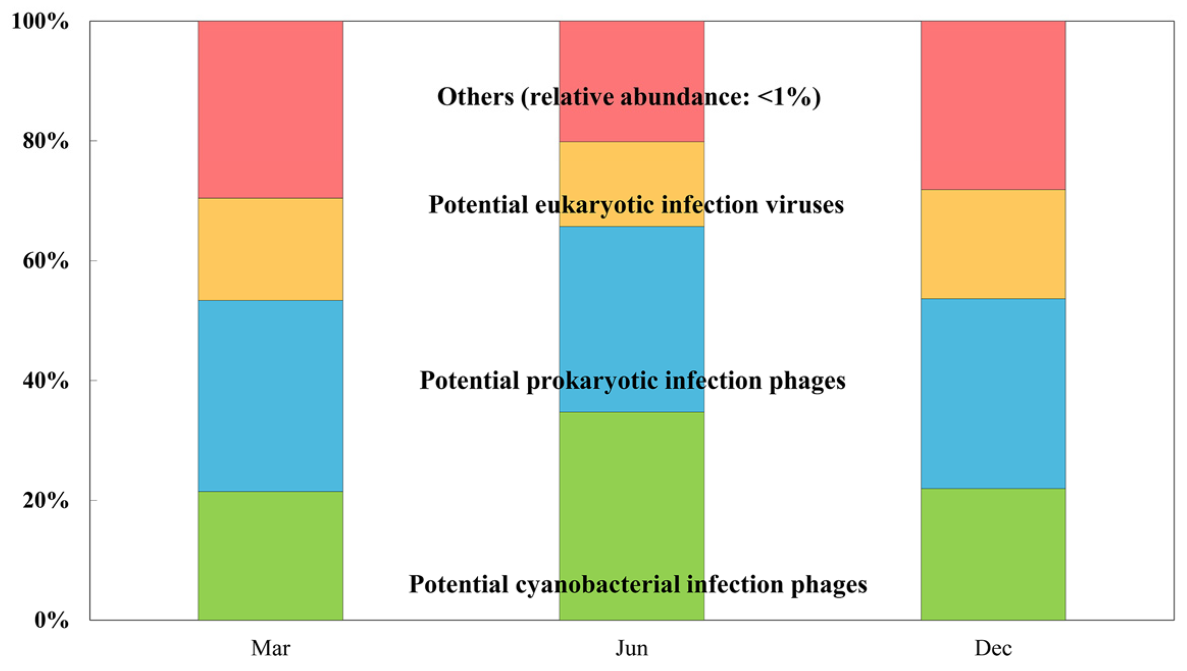 Viruses 15 01293 g003