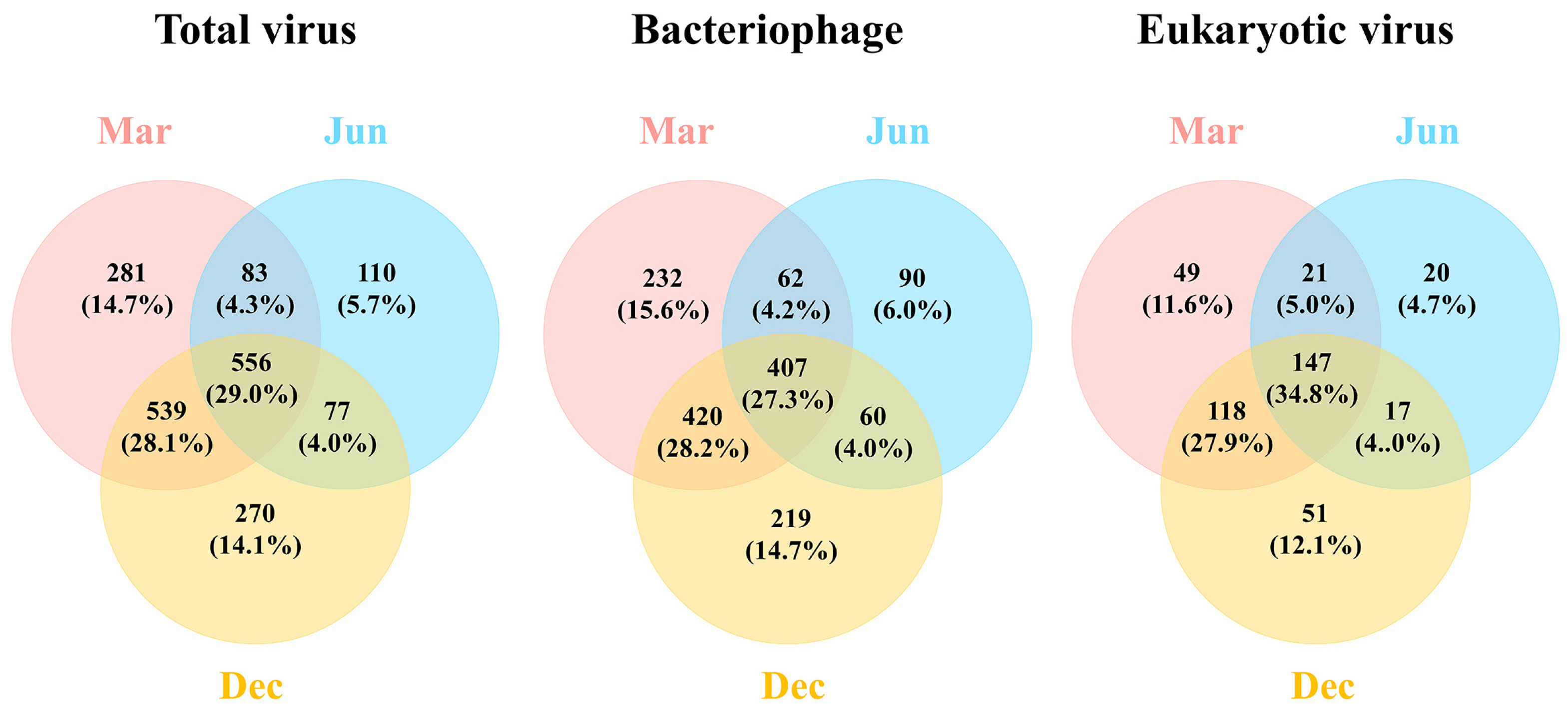 Viruses 15 01293 g004