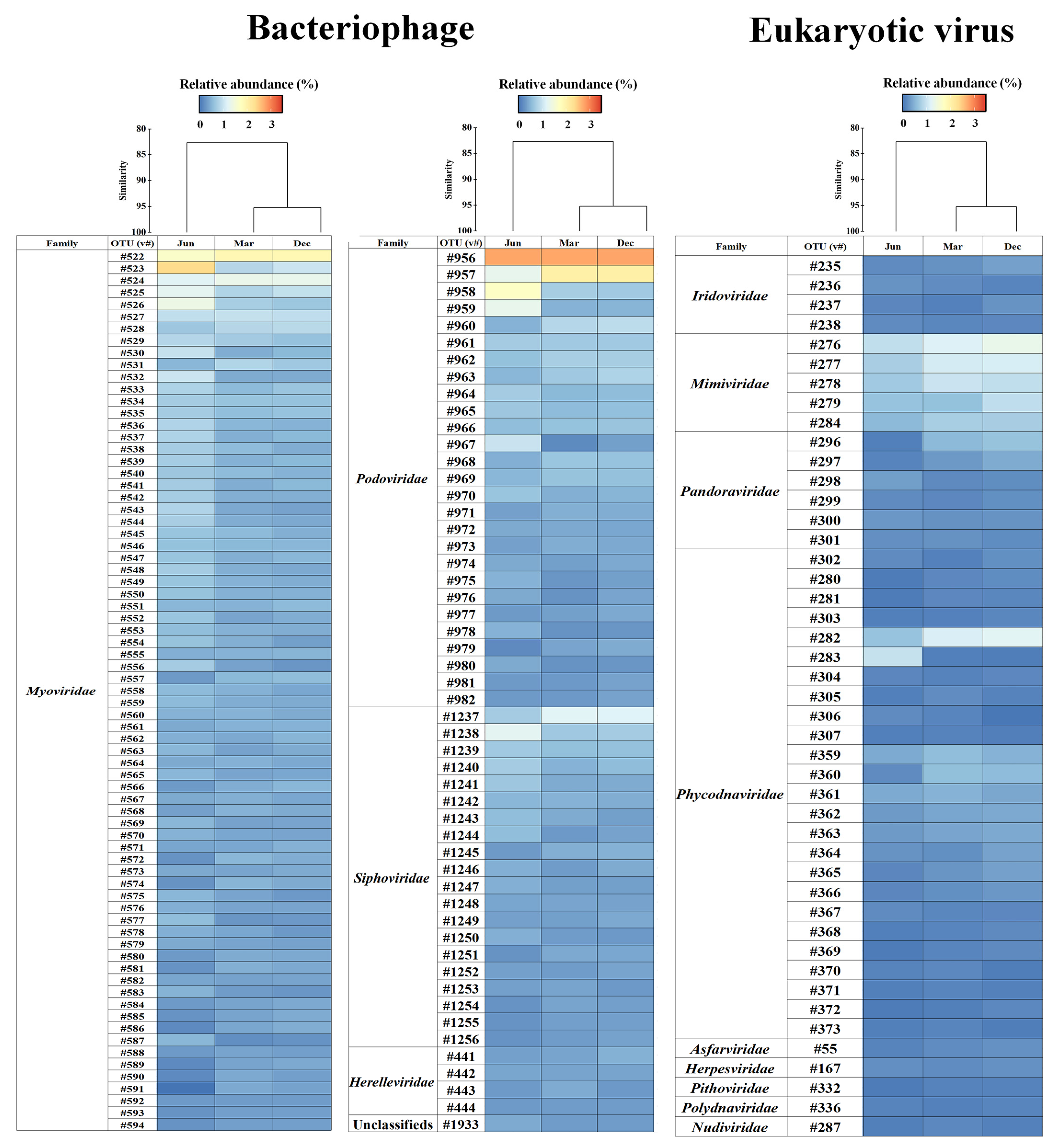 Viruses 15 01293 g005