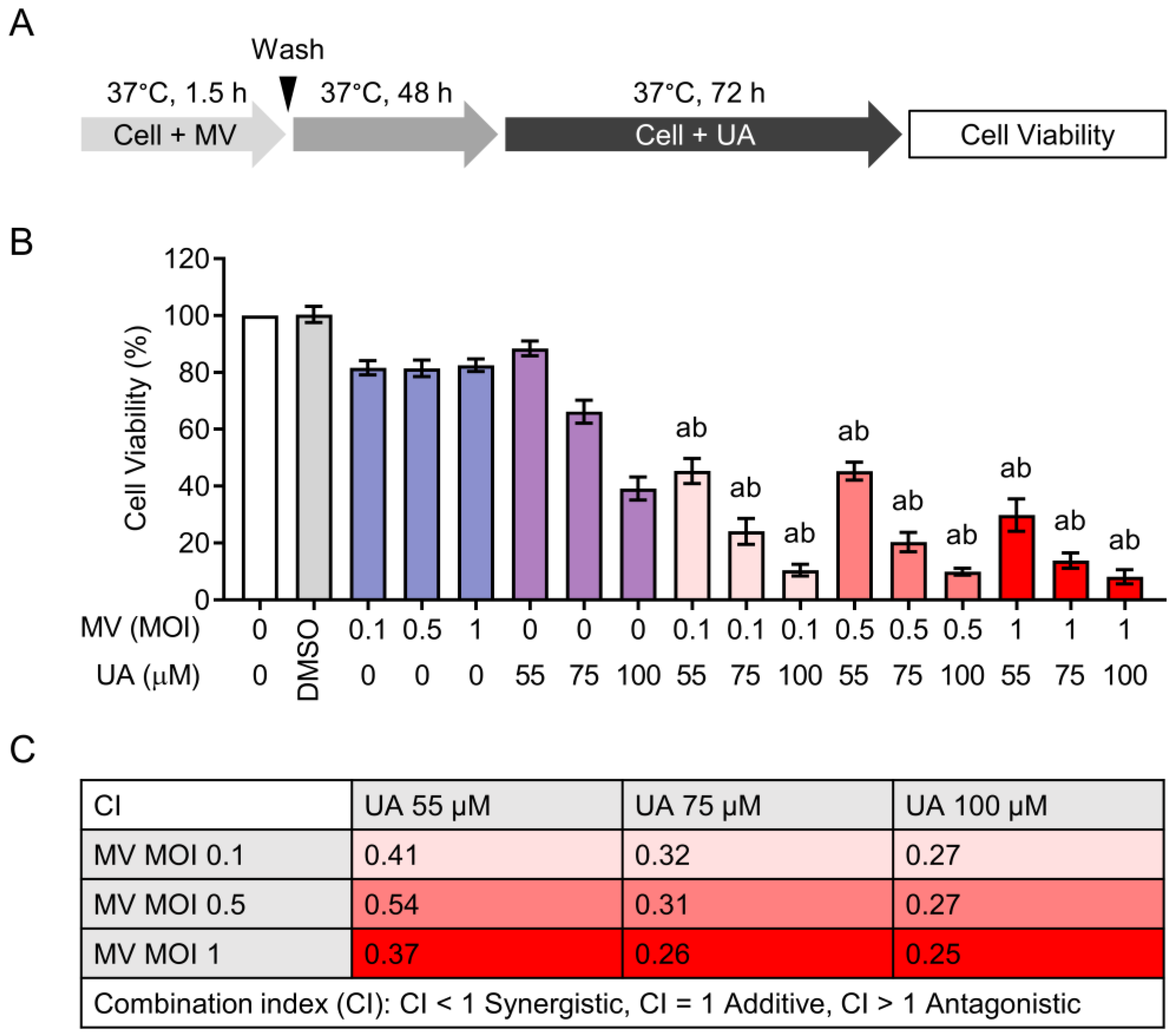 Viruses 15 01294 g002 Viruses 15 01294 g002