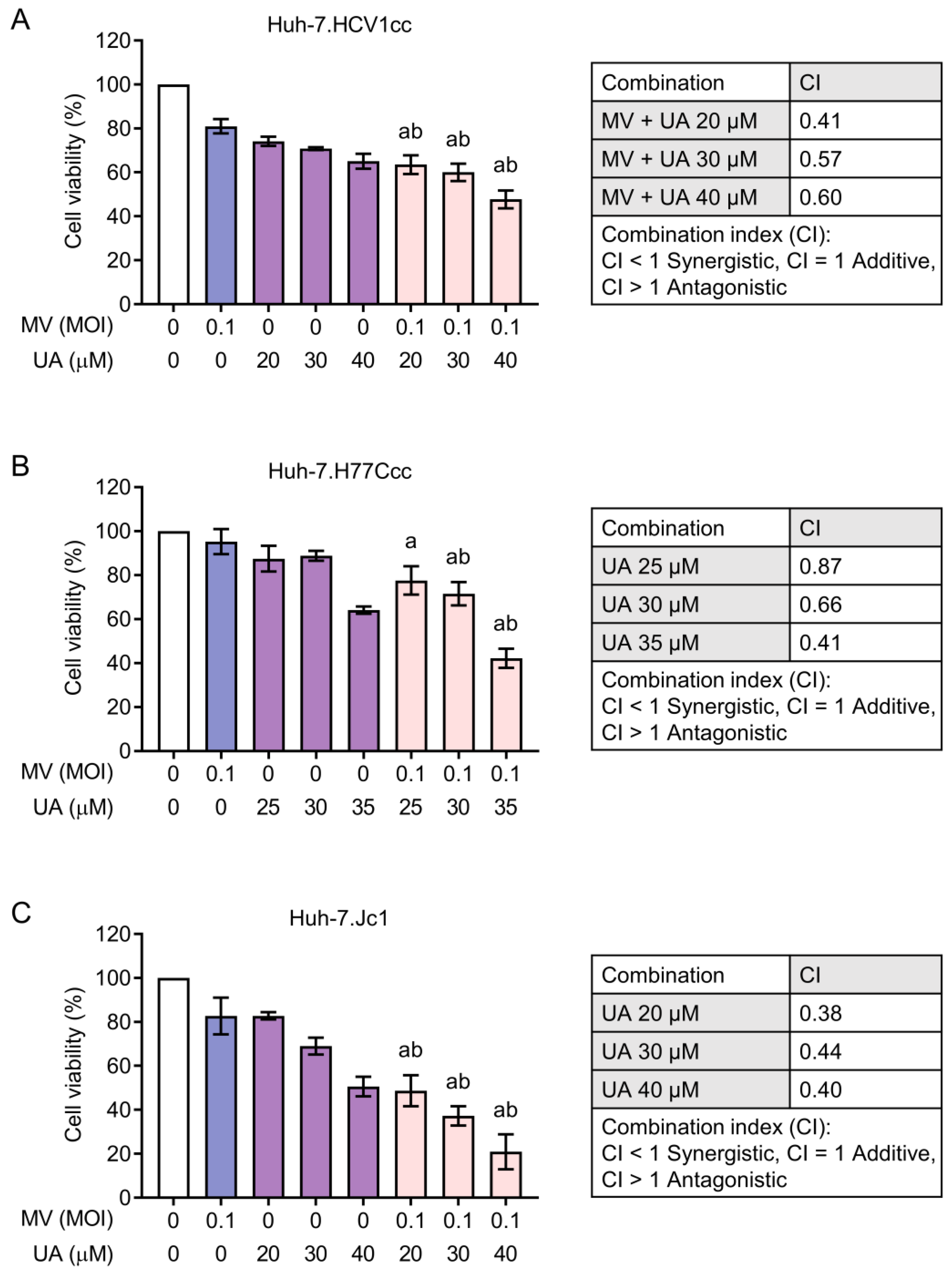 Viruses 15 01294 g006 Viruses 15 01294 g006