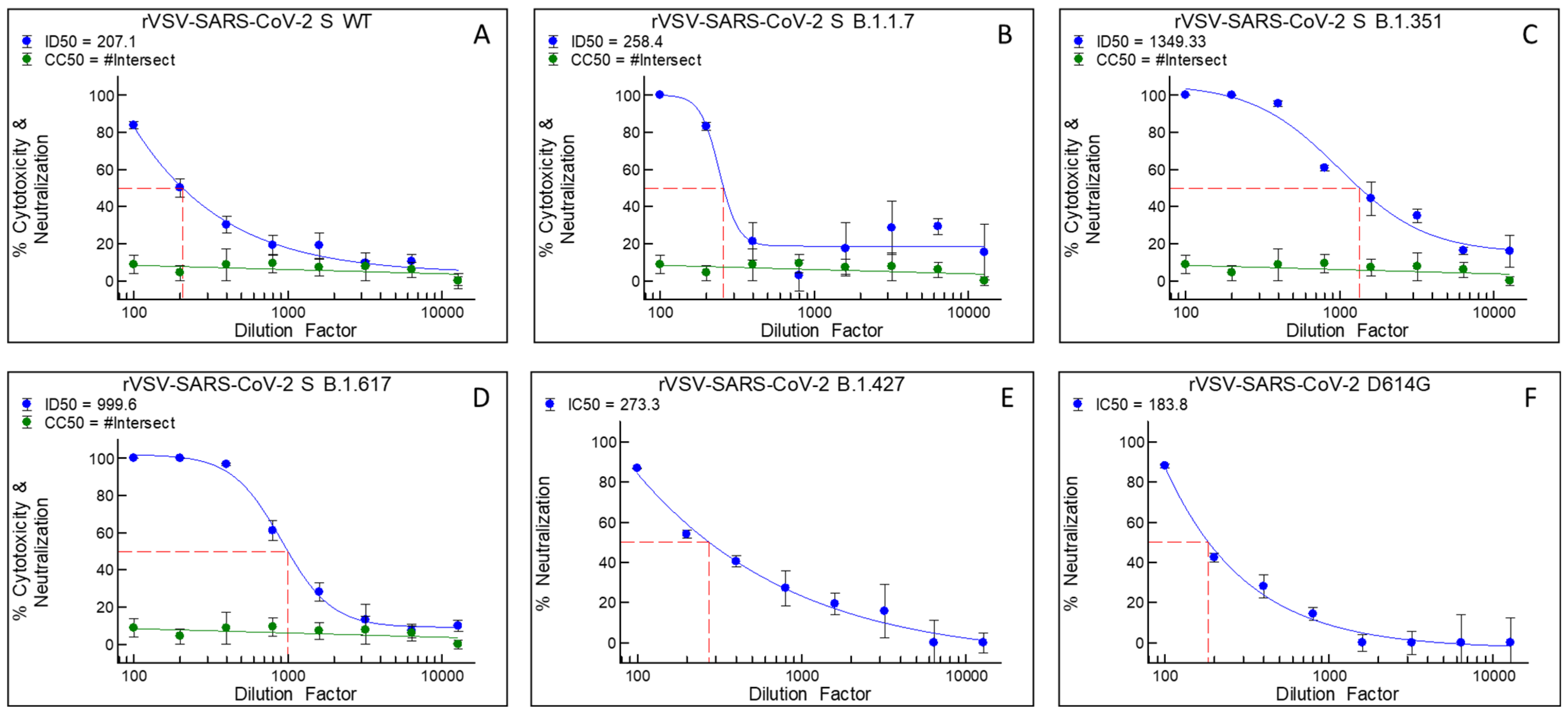 Viruses 15 01299 g001