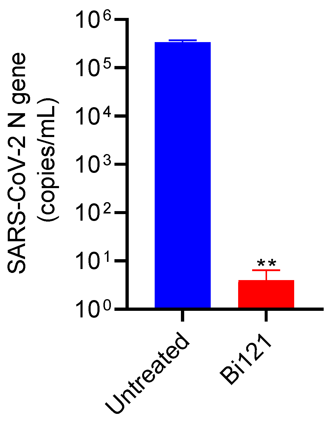 Viruses 15 01299 g003
