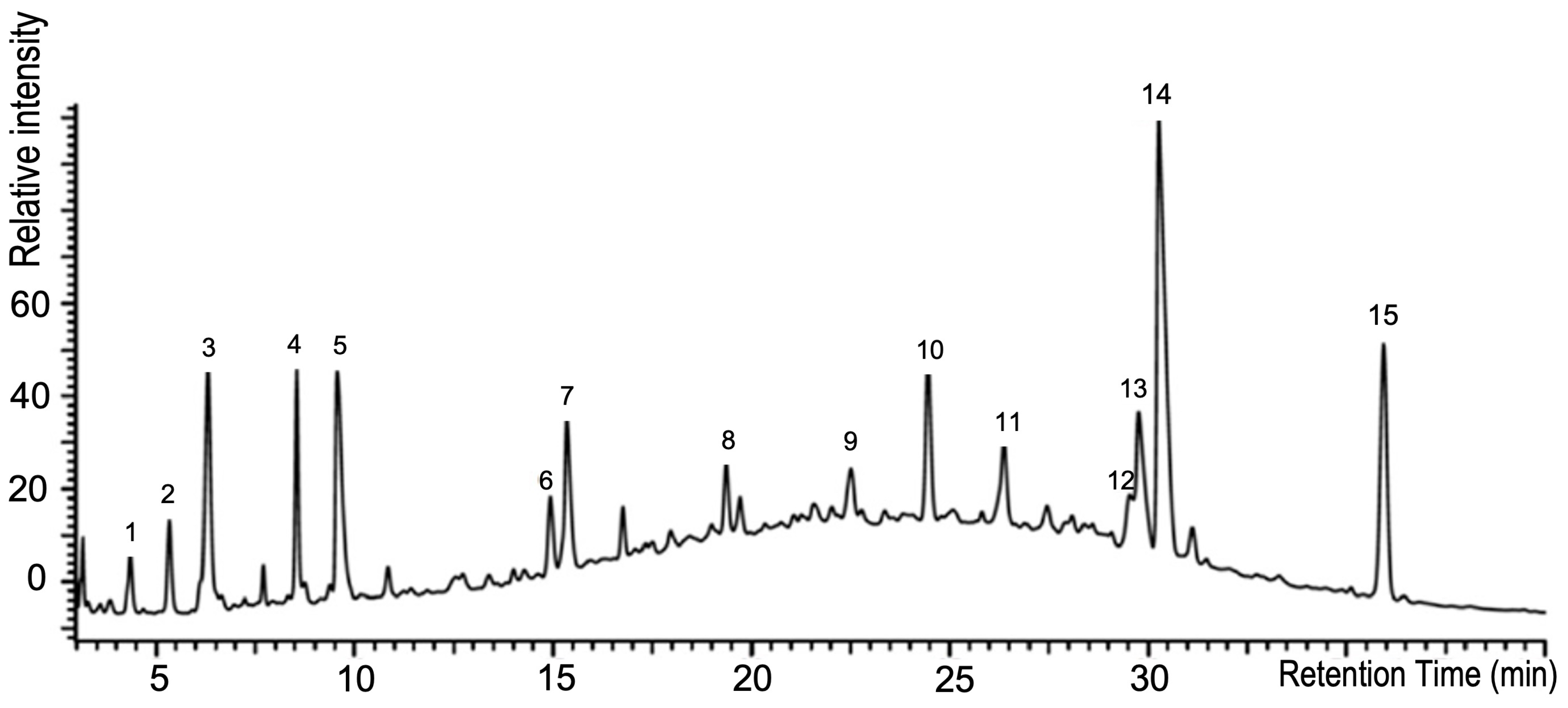 Viruses 15 01299 g005