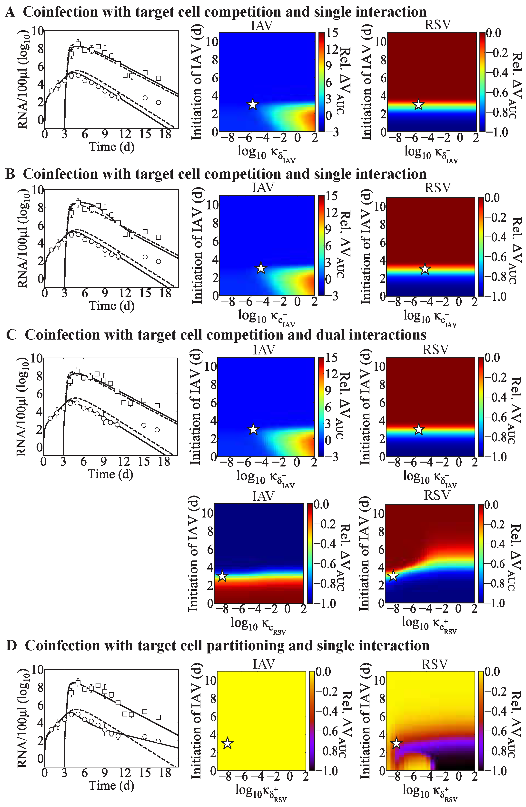 Viruses 15 01303 g0a1