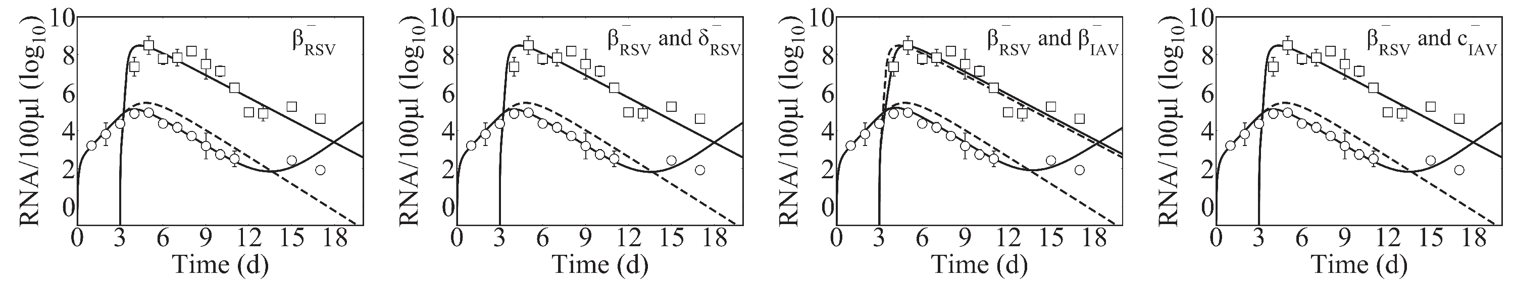 Viruses 15 01303 g0a2
