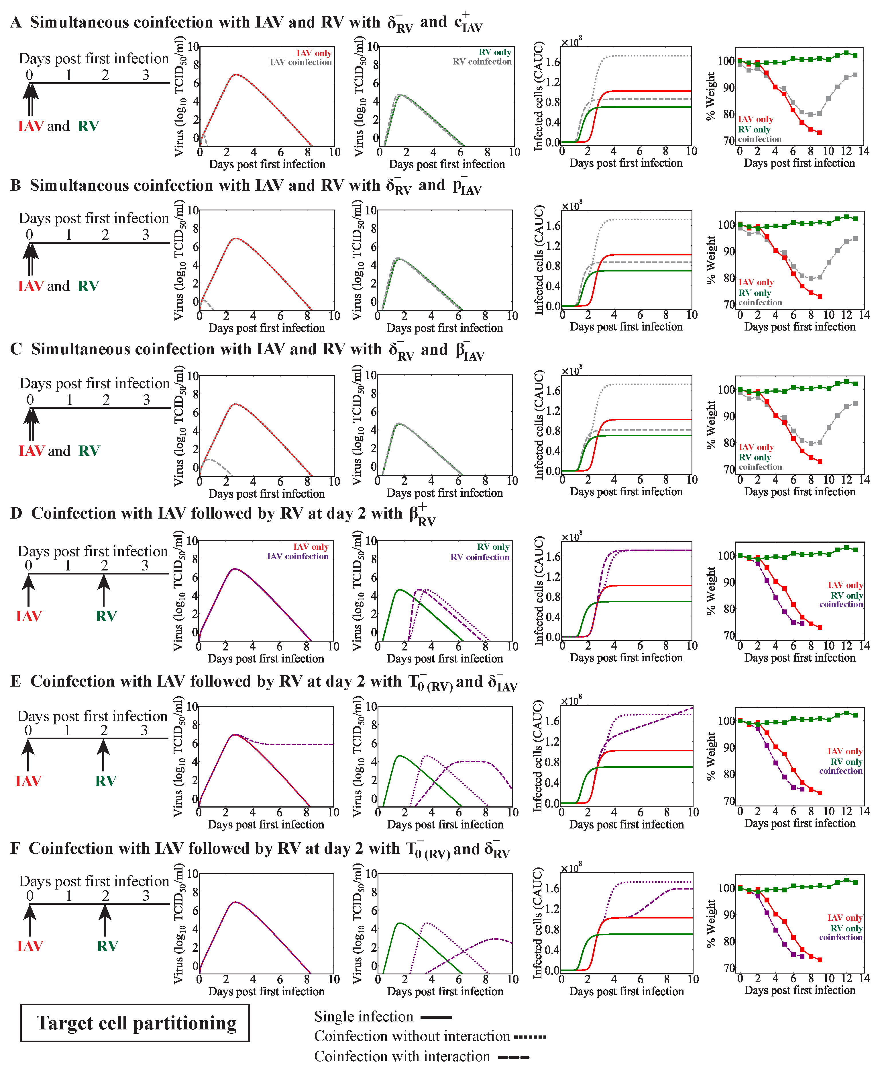 Viruses 15 01303 g0a3