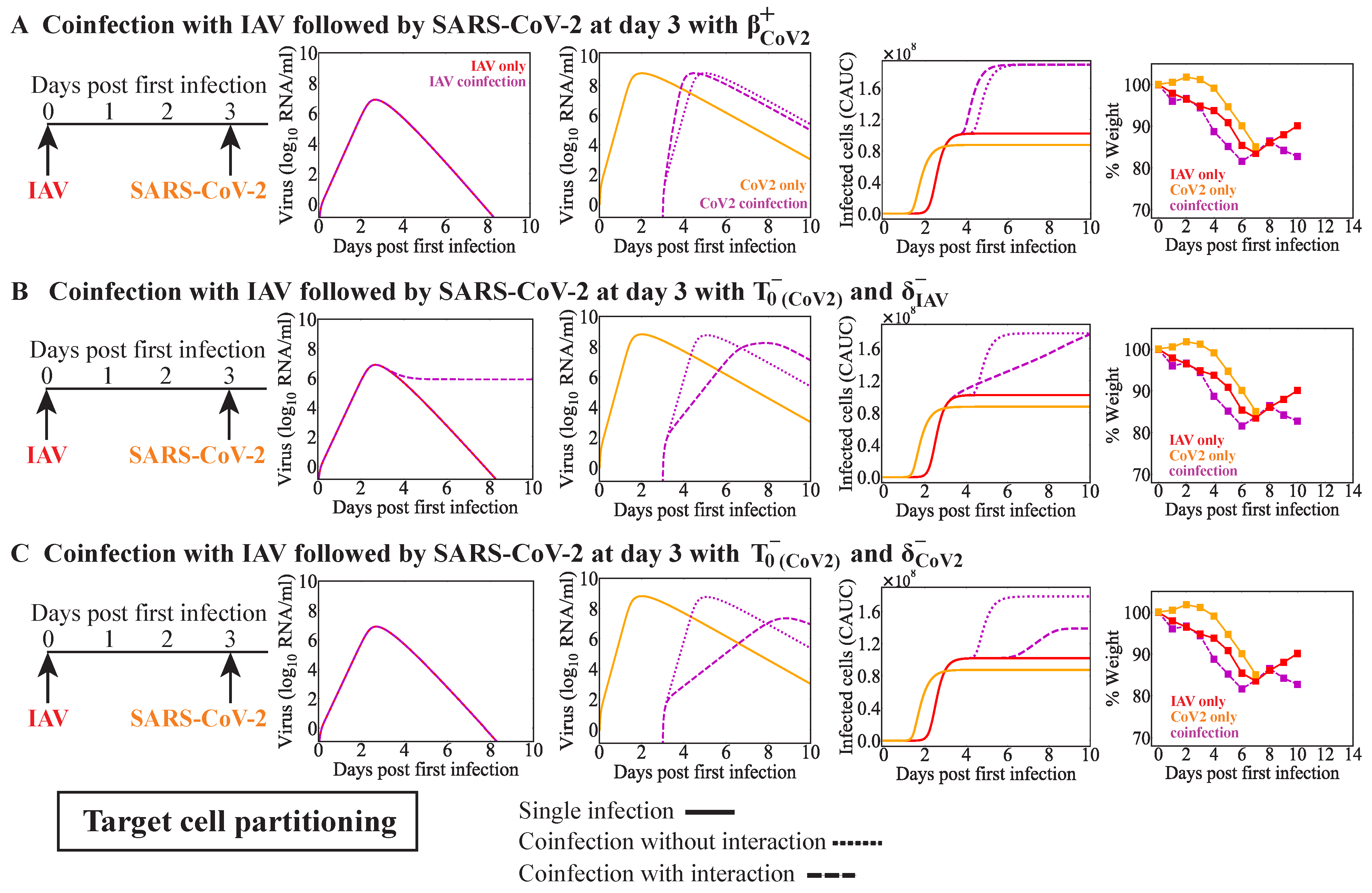 Viruses 15 01303 g0a4