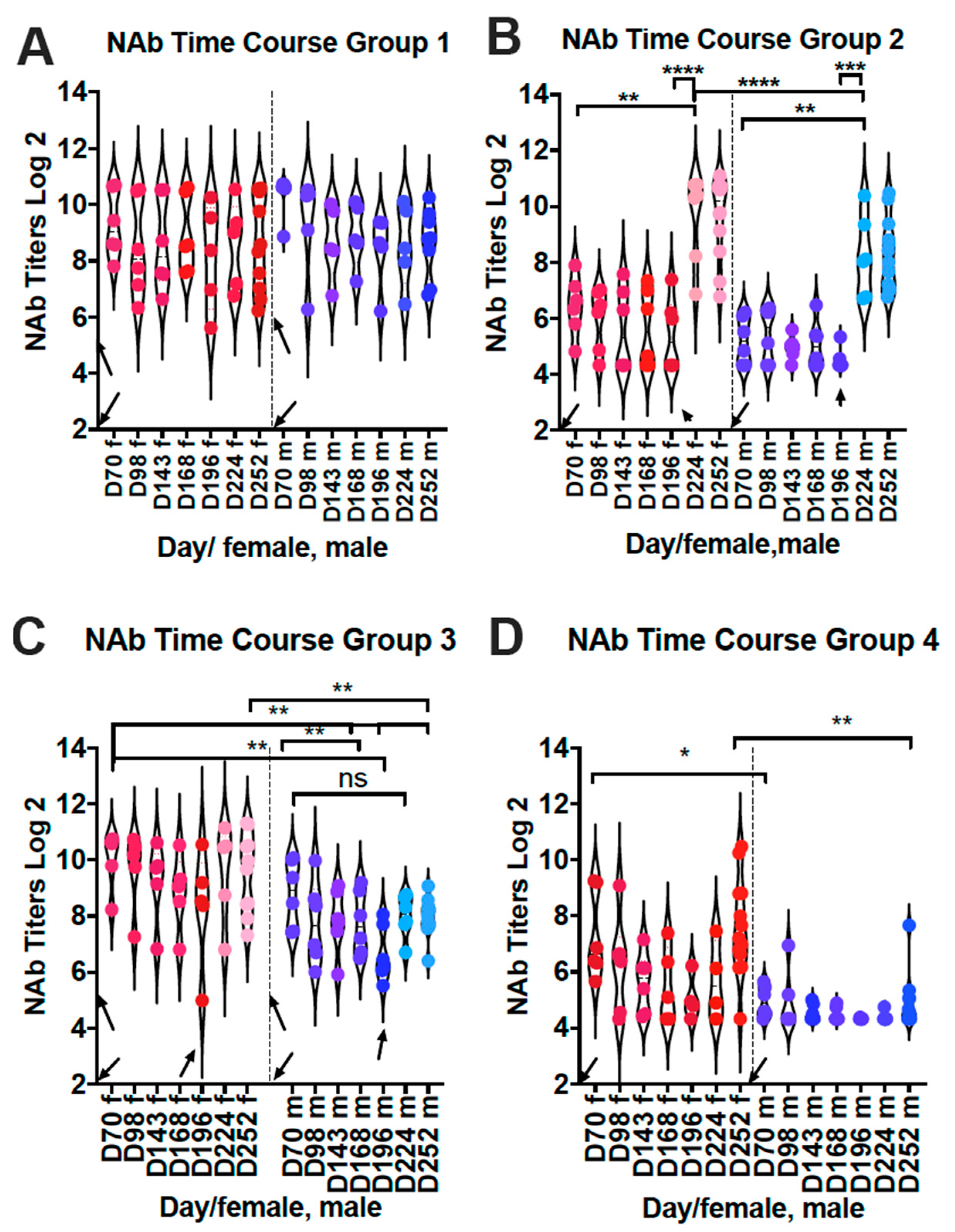 Viruses 15 01305 g006