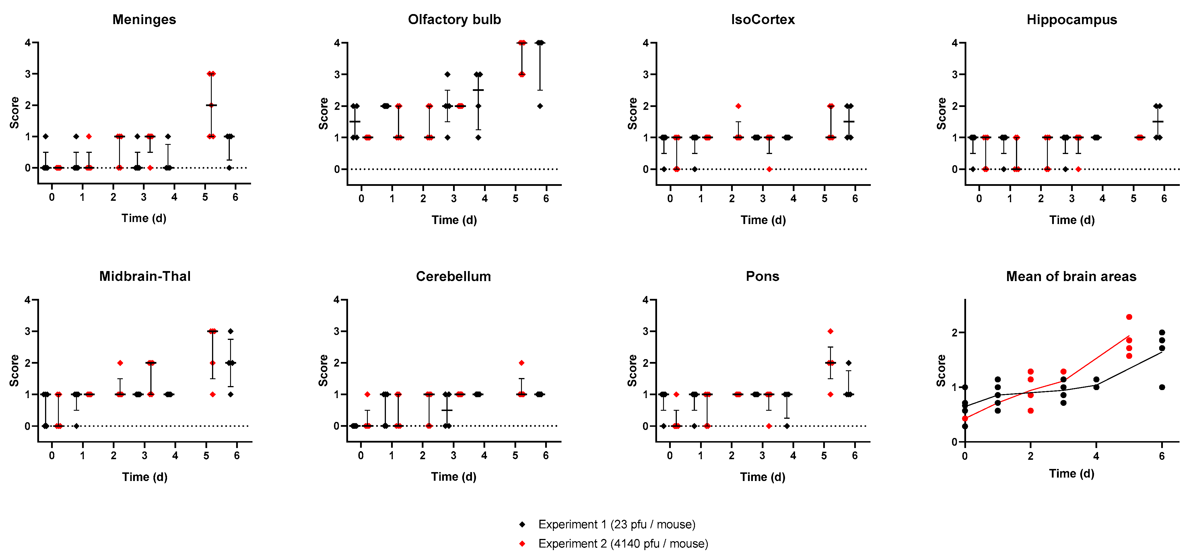 Viruses 15 01307 g005