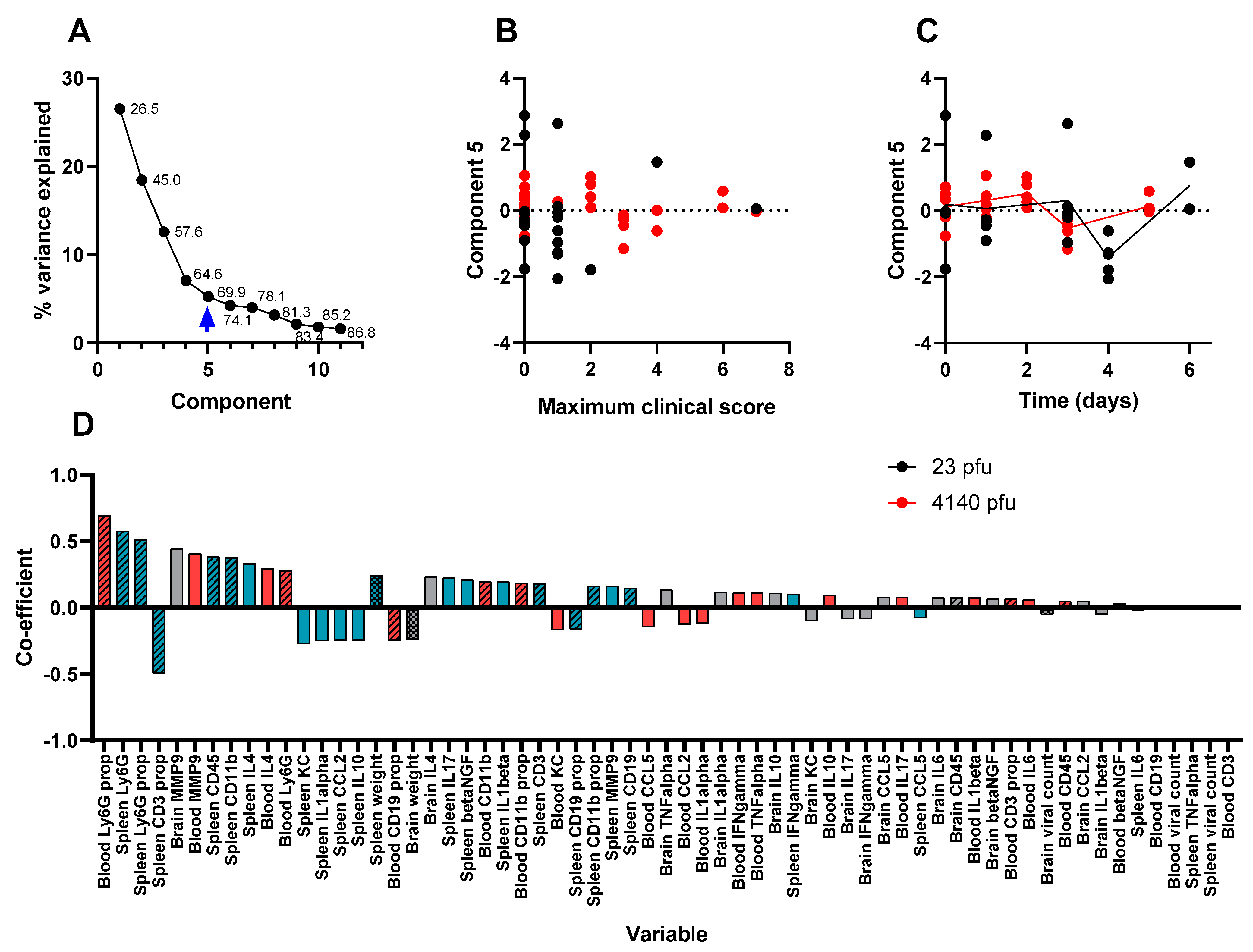 Viruses 15 01307 g009