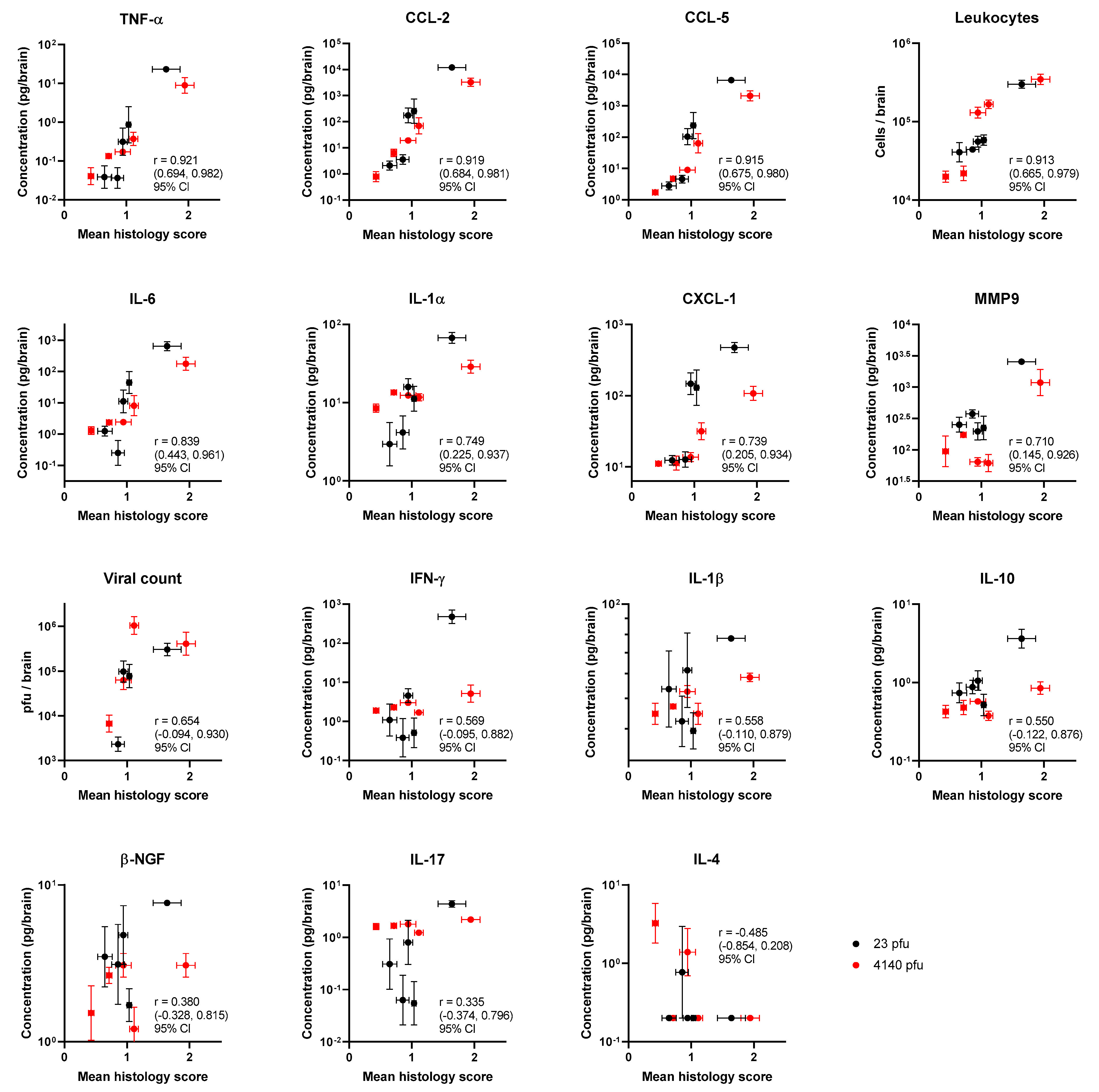 Viruses 15 01307 g010