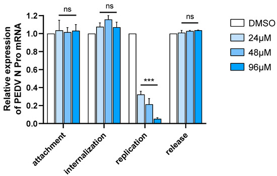 Molnupiravir Inhibits Porcine Epidemic Diarrhea Virus