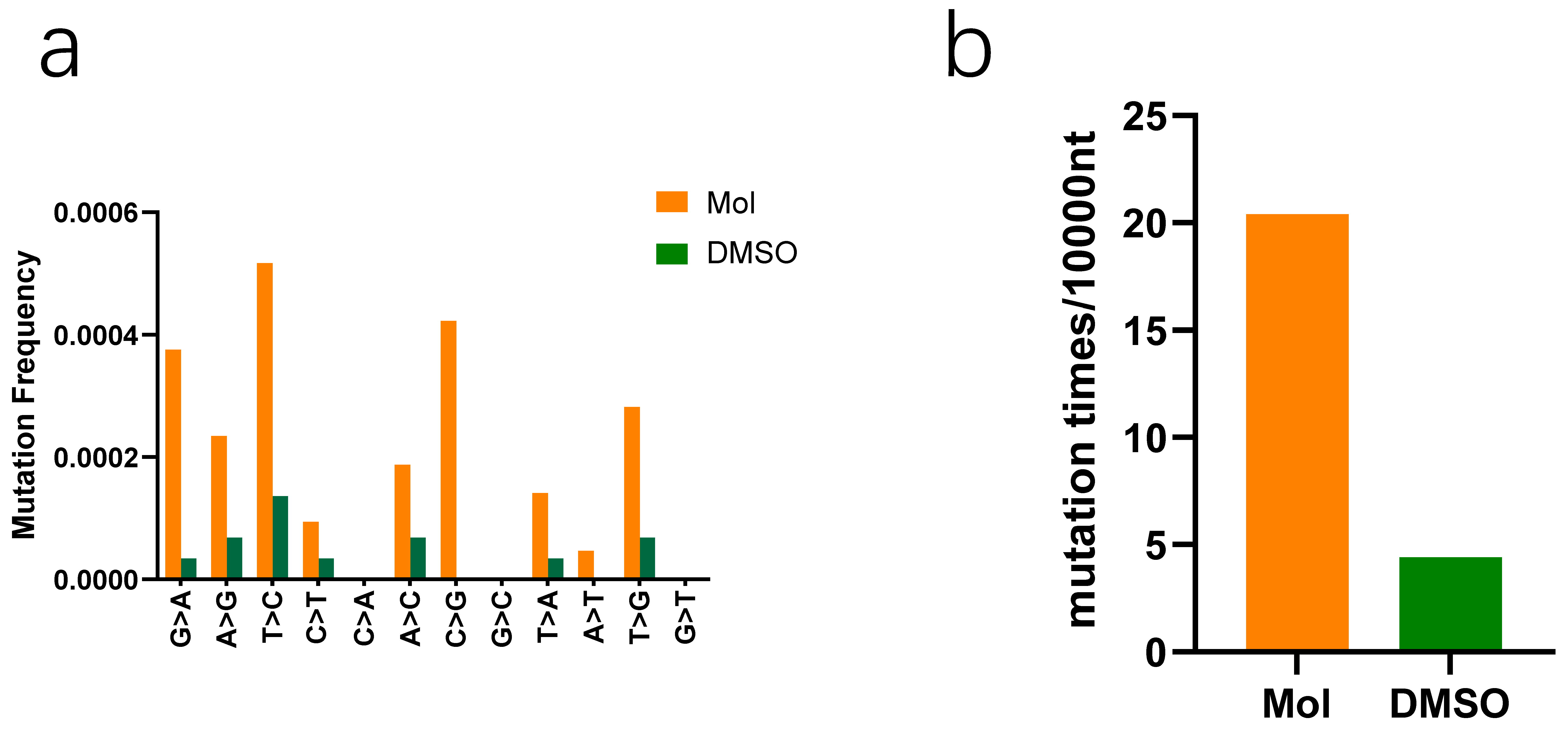 Viruses 15 01317 g004