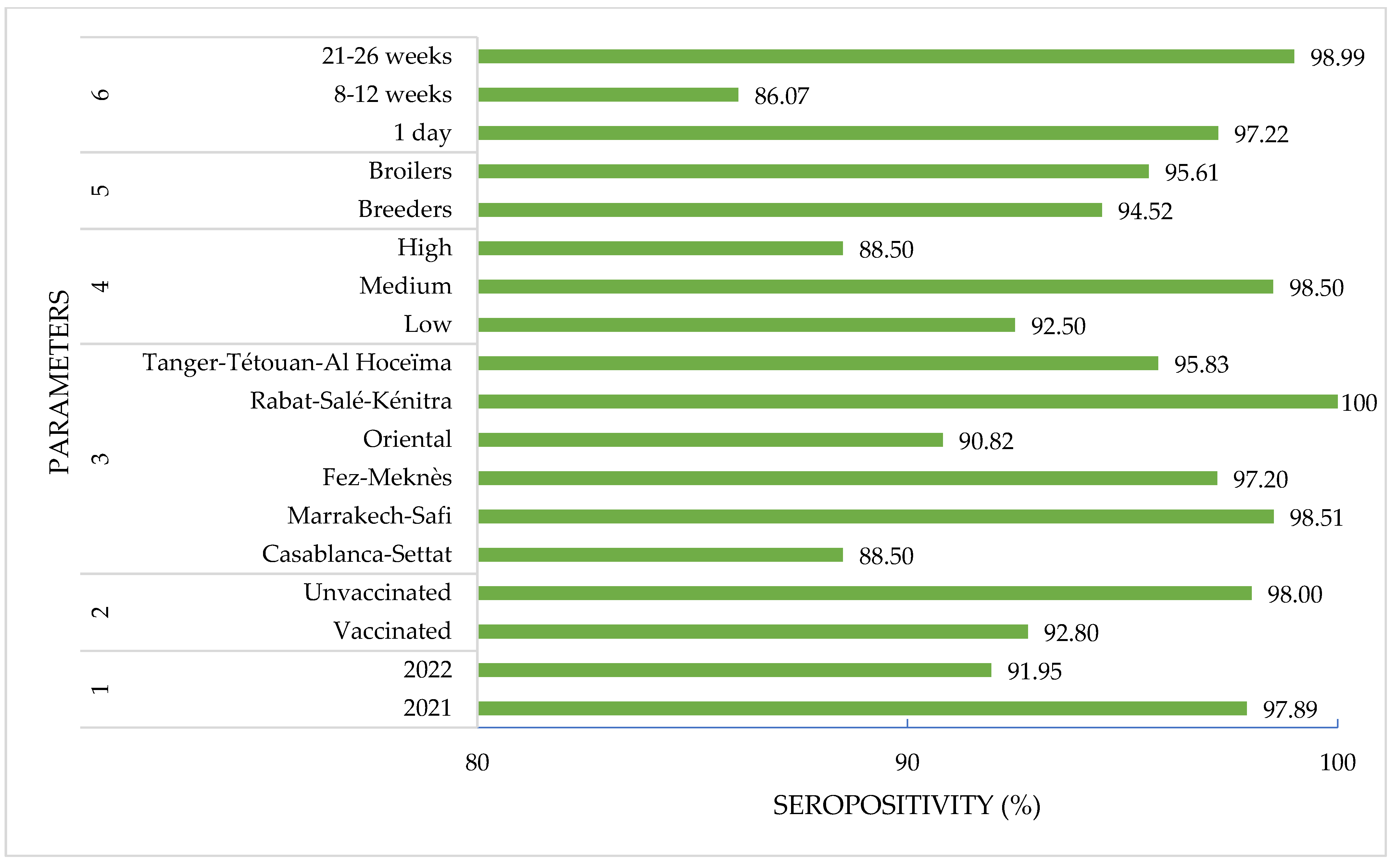 Viruses 15 01318 g001