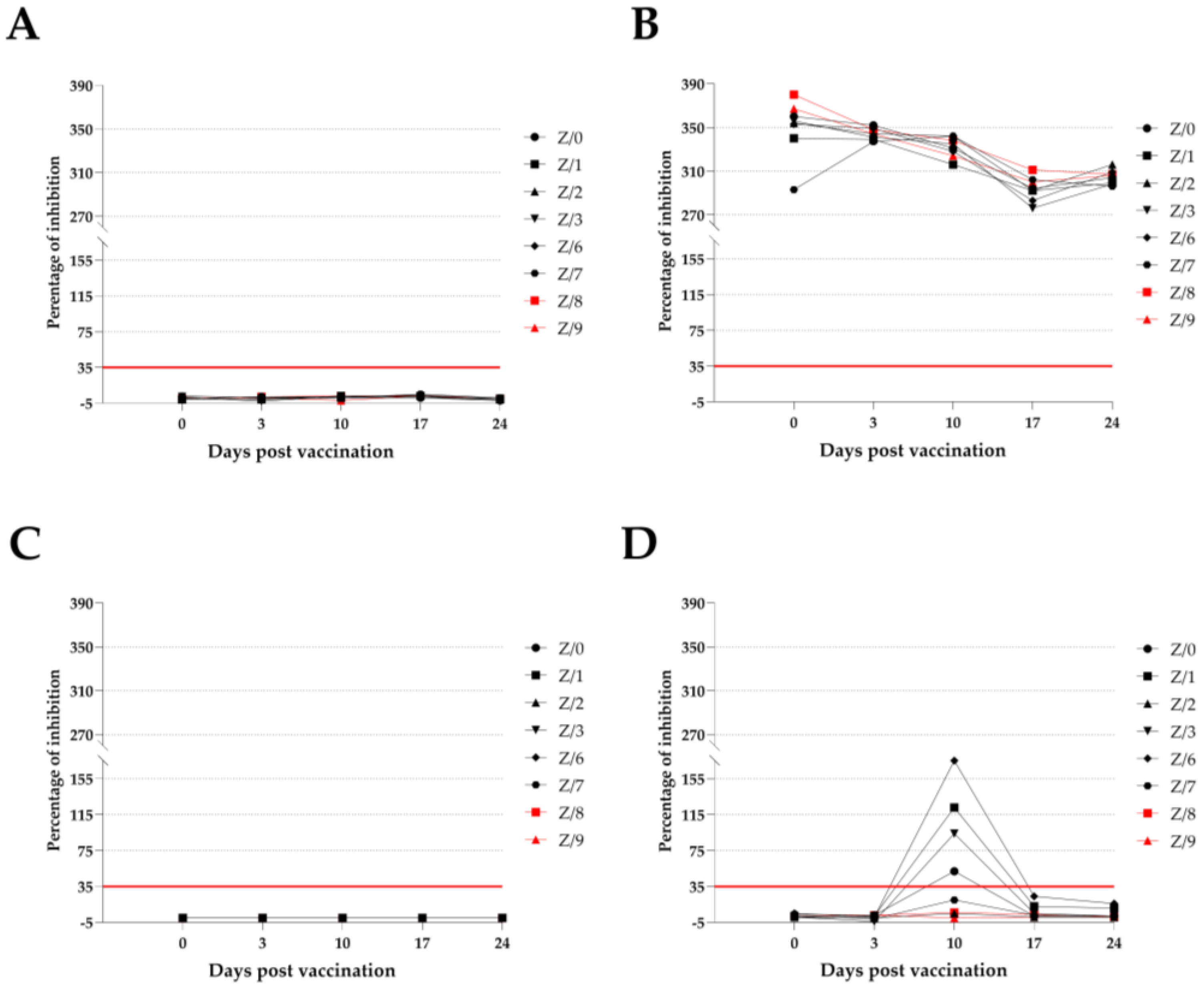 Viruses 15 01325 g002