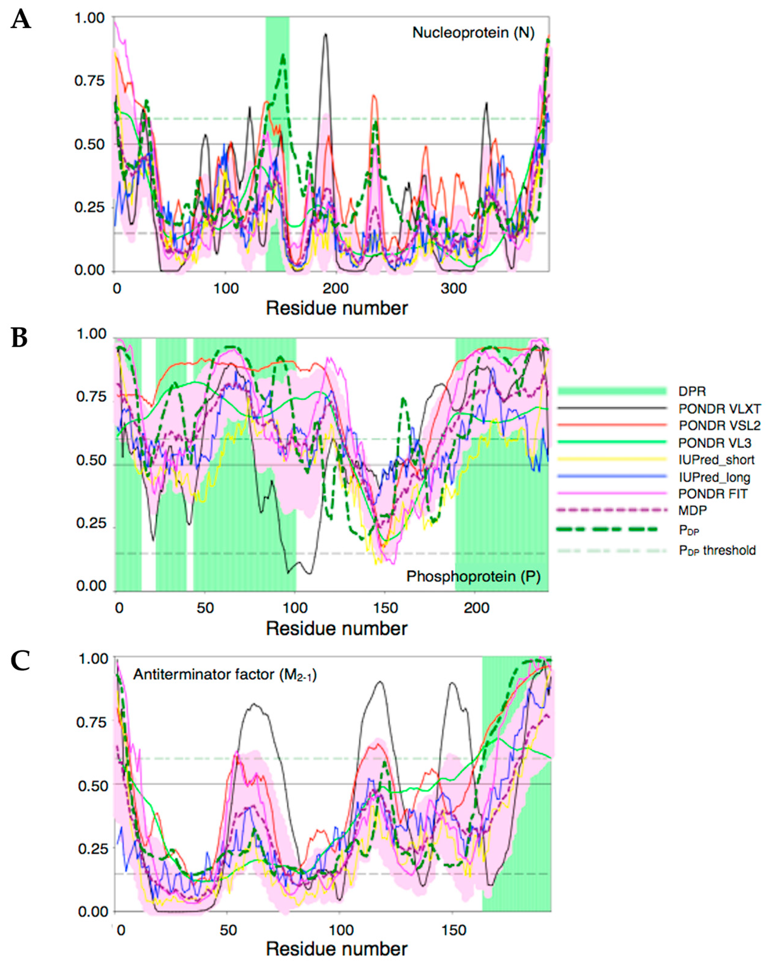 Viruses 15 01329 g008