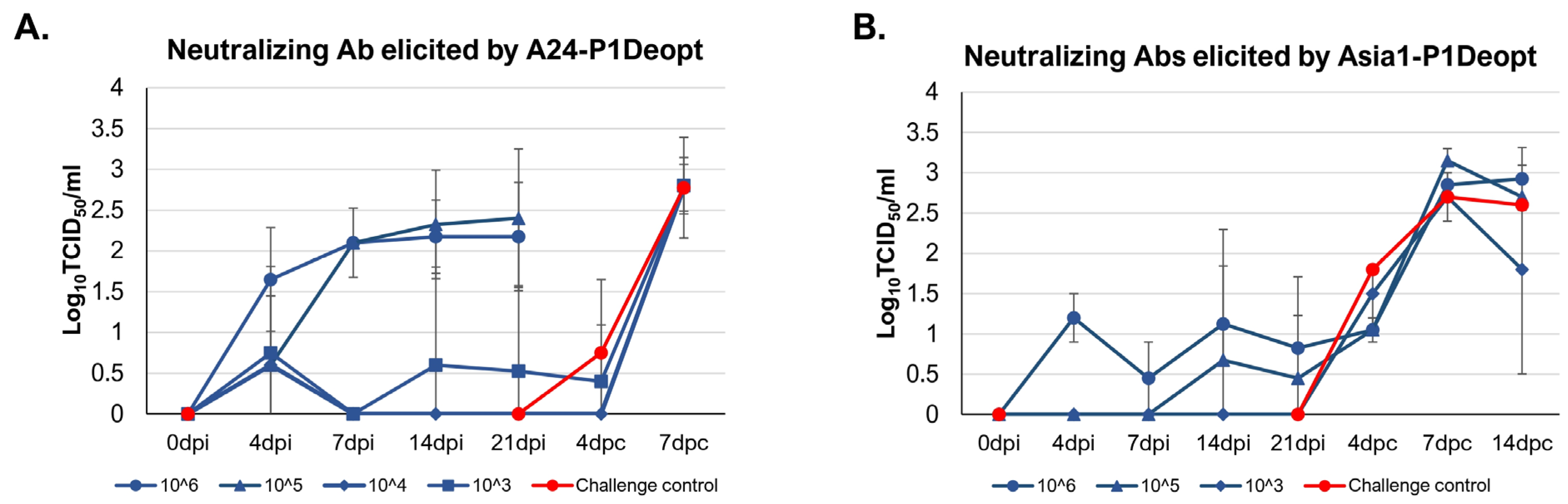 Viruses 15 01332 g007 Viruses 15 01332 g007