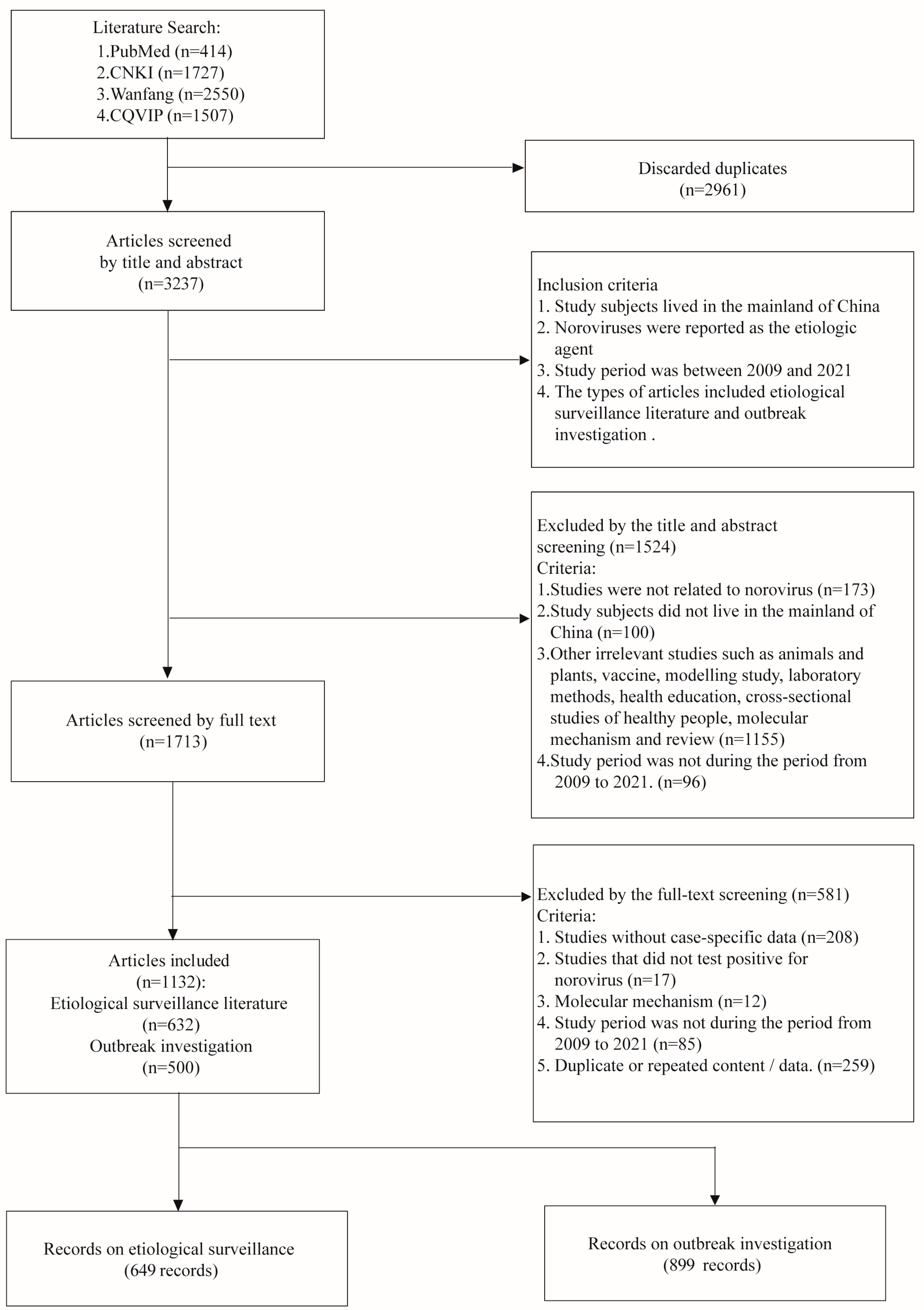 Viruses 15 01336 g001 Viruses 15 01336 g001