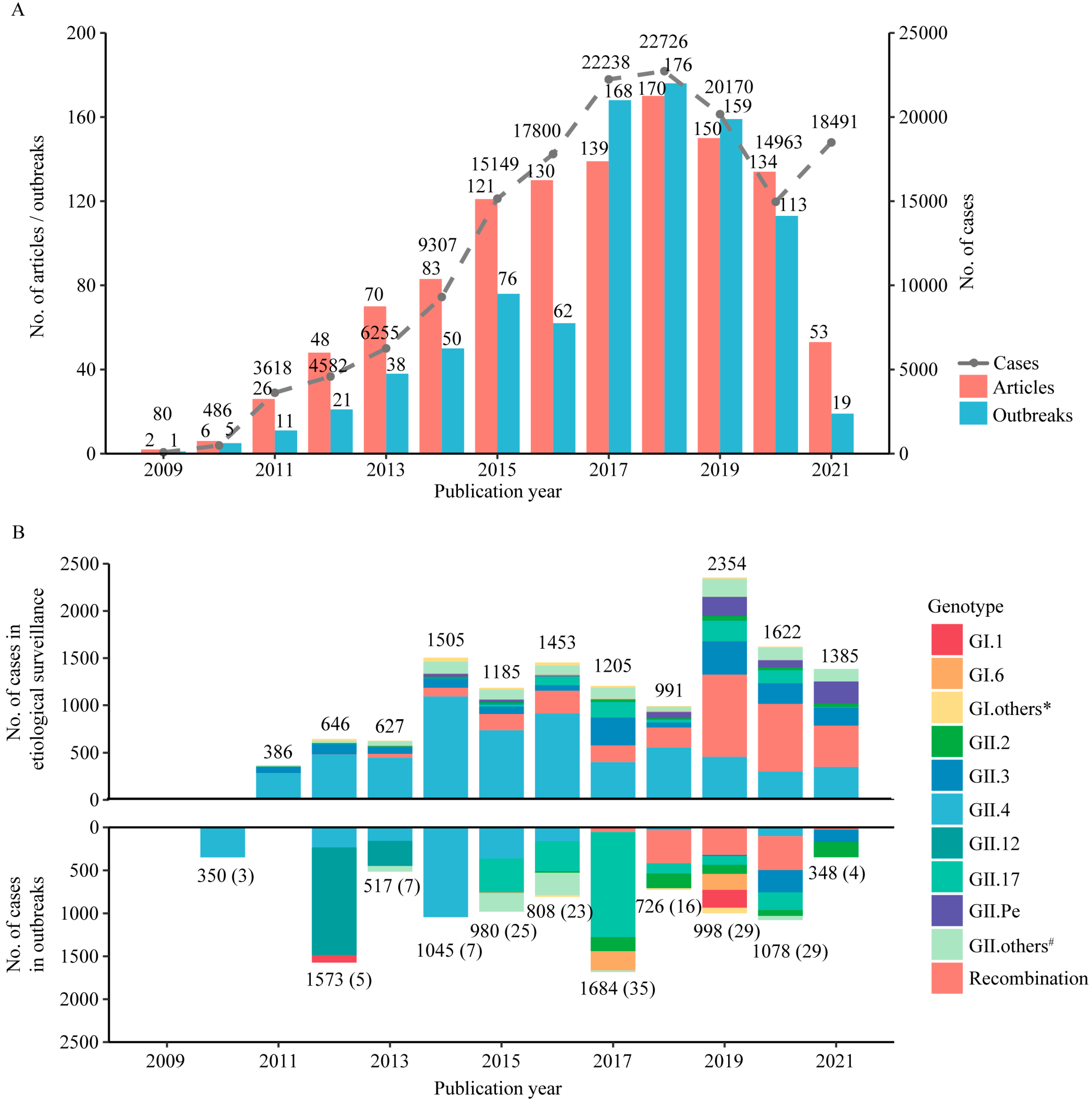 Viruses 15 01336 g002 Viruses 15 01336 g002