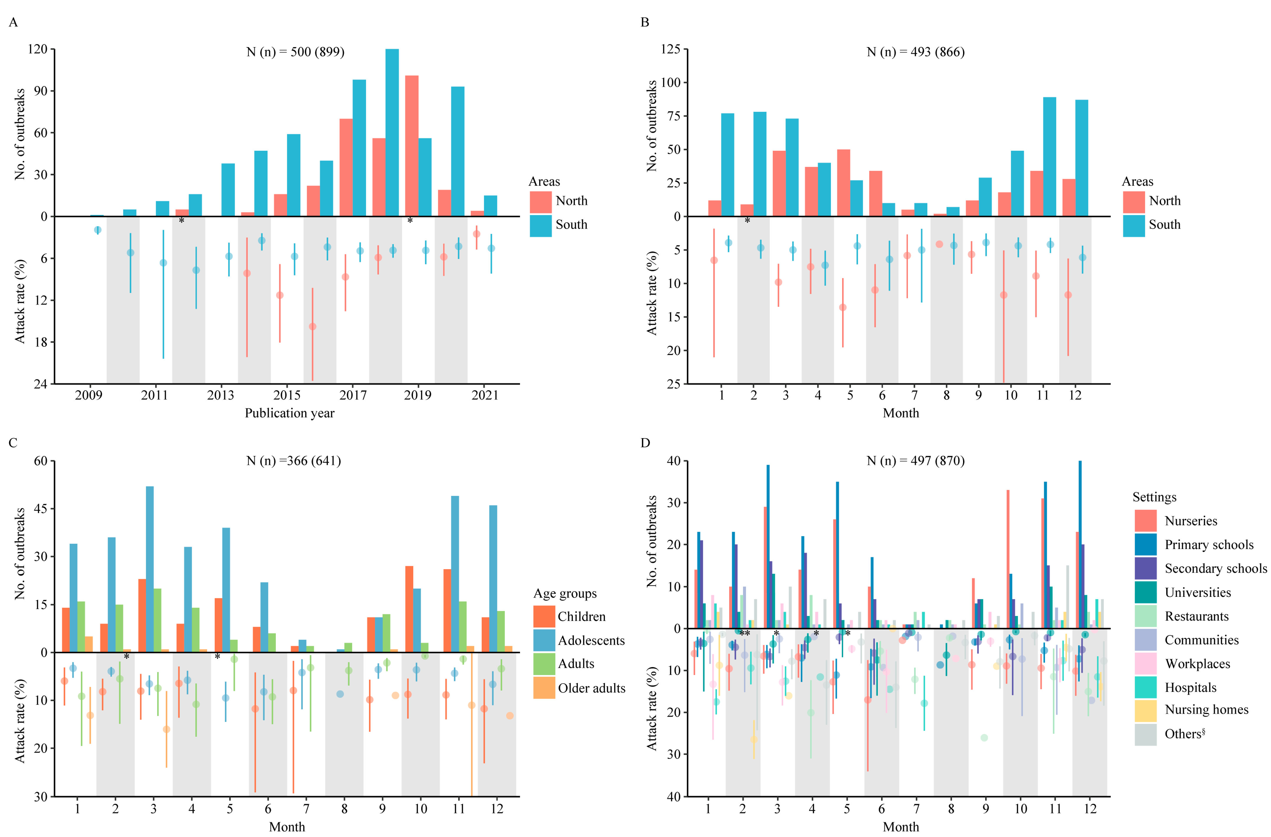 Viruses 15 01336 g003 Viruses 15 01336 g003