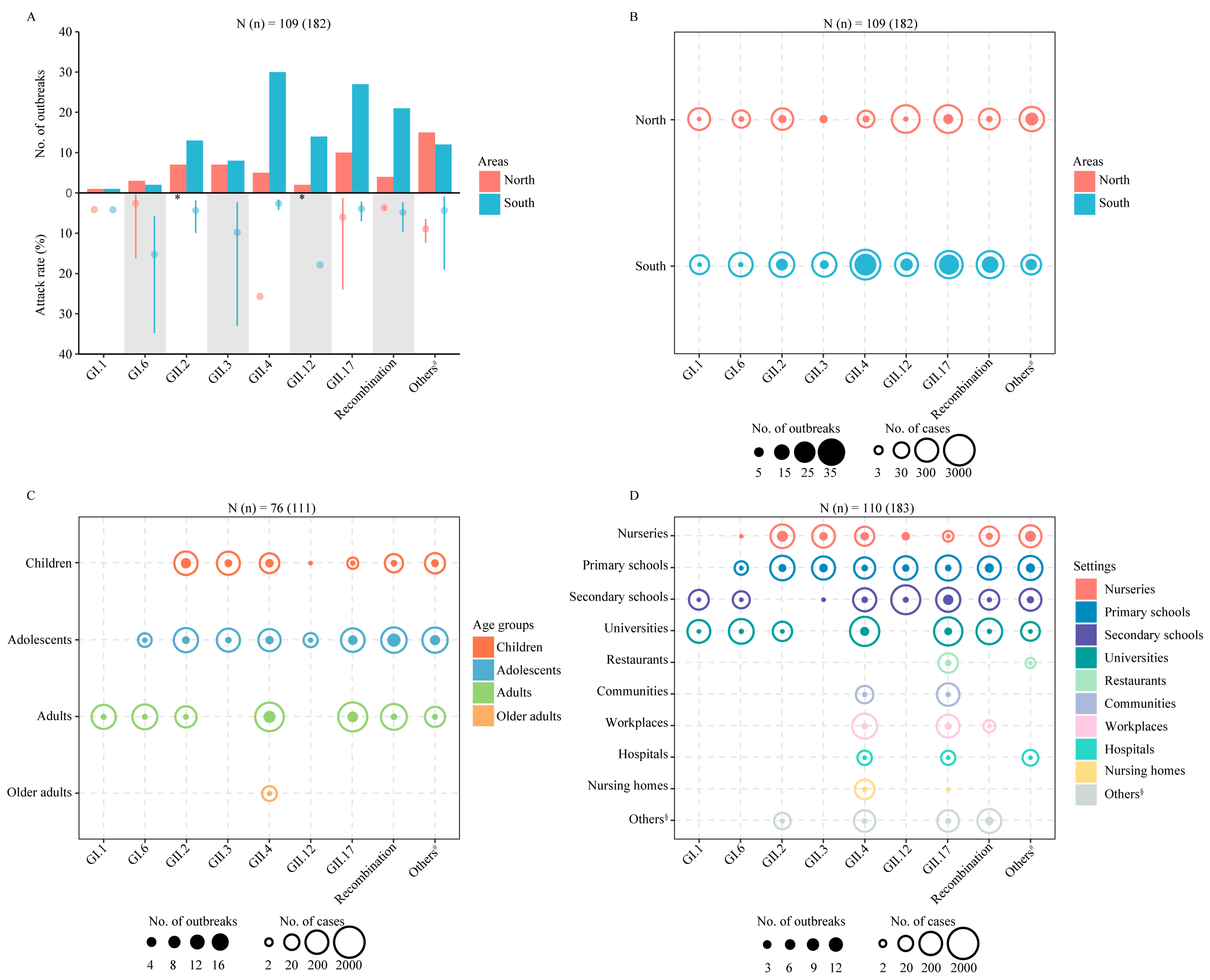 Viruses 15 01336 g004 Viruses 15 01336 g004