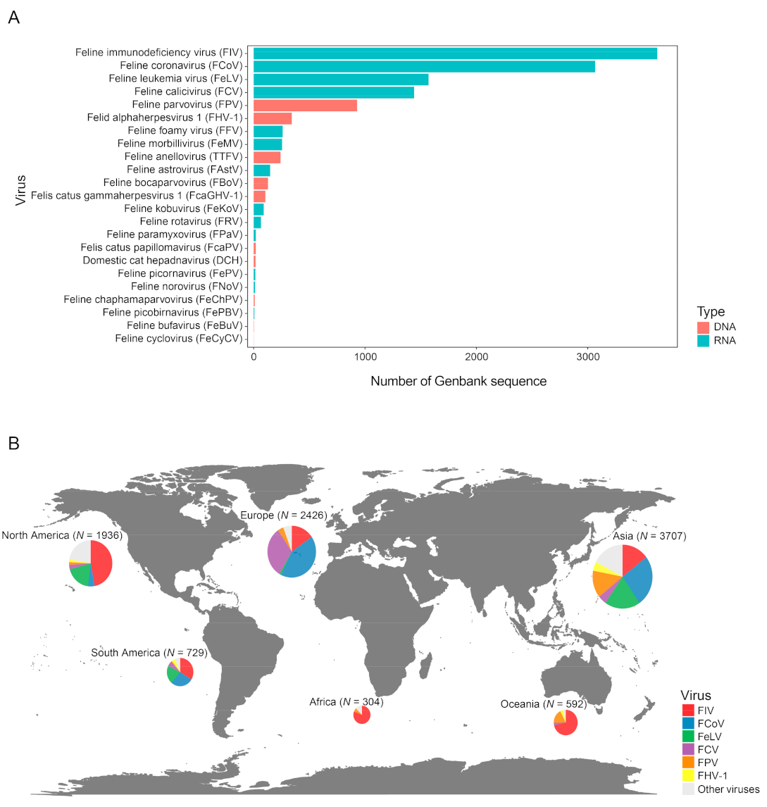 Viruses 15 01338 g001 Viruses 15 01338 g001