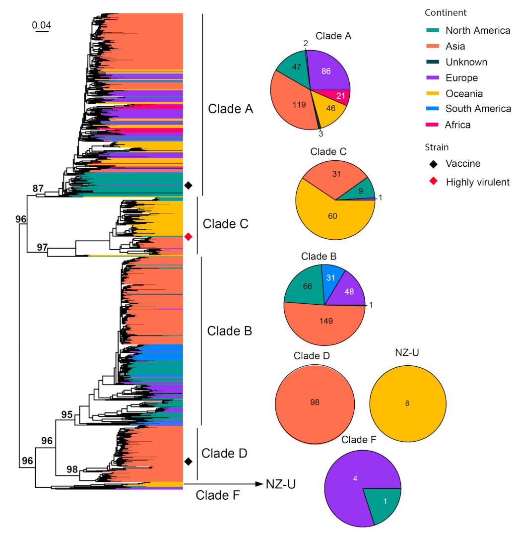 Viruses 15 01338 g002 Viruses 15 01338 g002