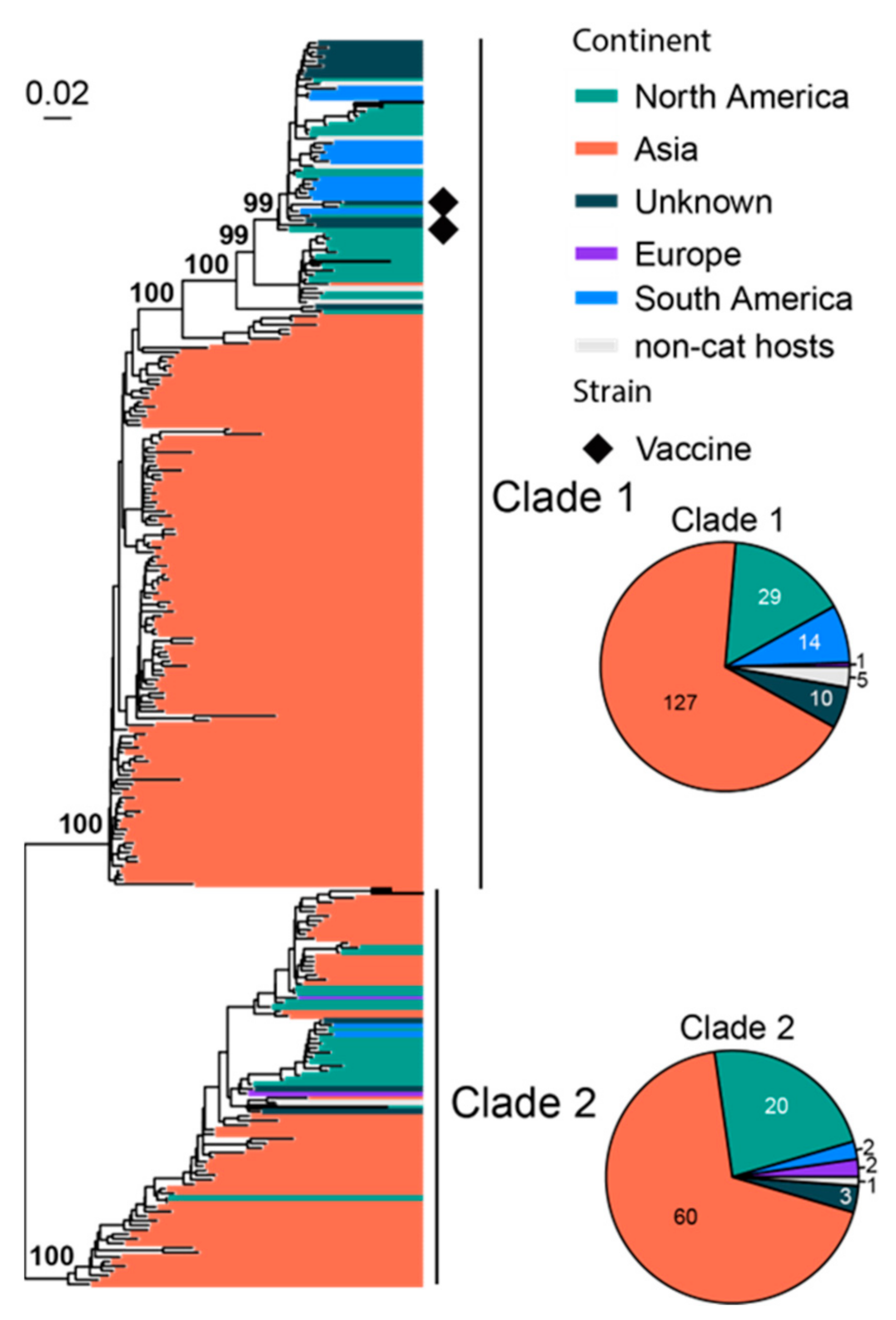 Viruses 15 01338 g004 Viruses 15 01338 g004