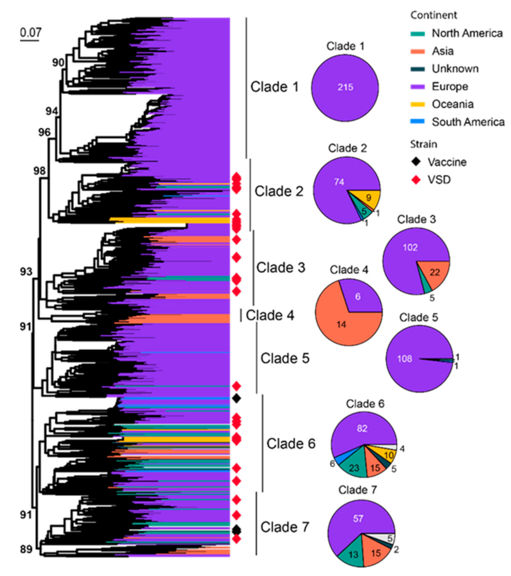 Viruses 15 01338 g005 Viruses 15 01338 g005