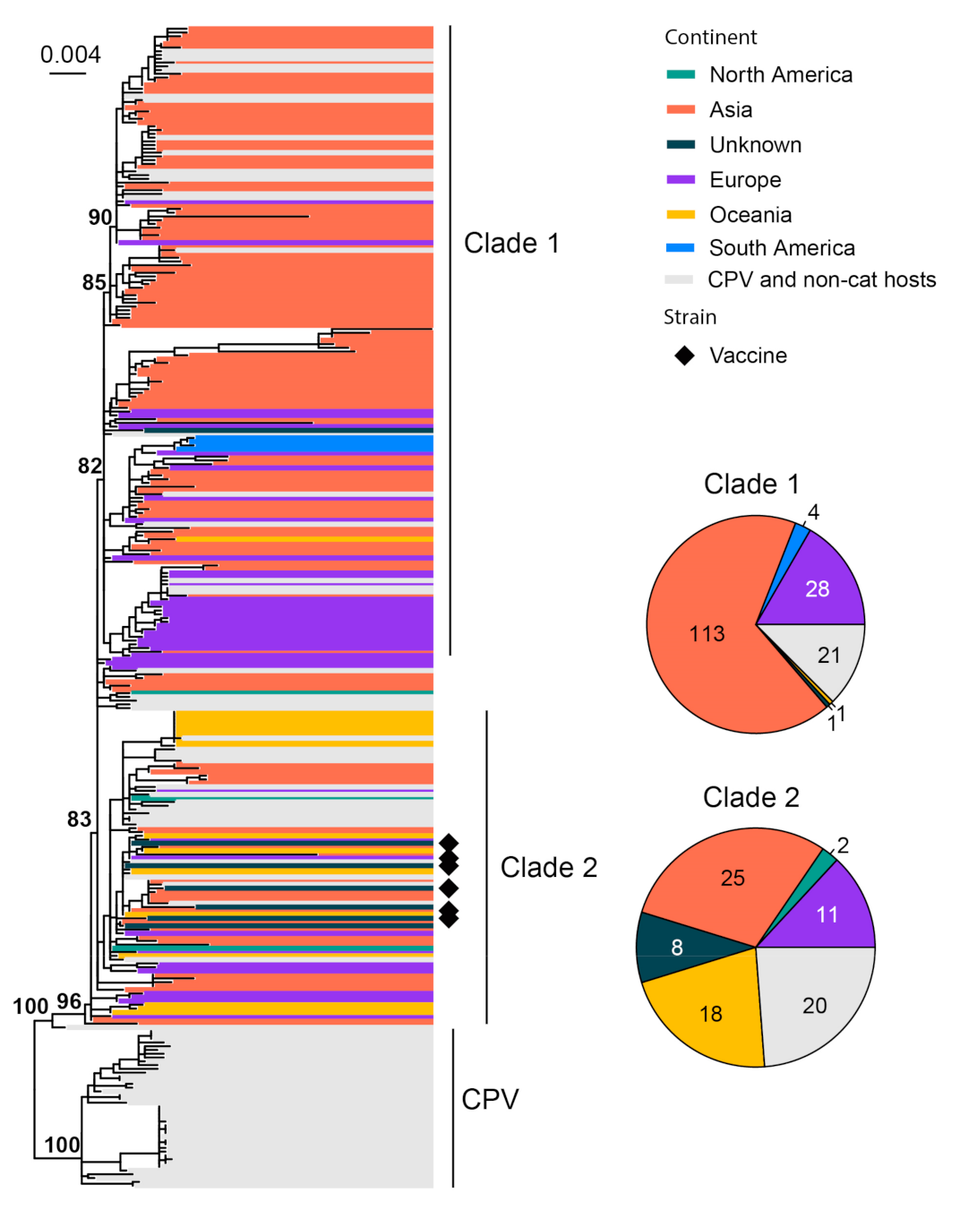 Viruses 15 01338 g006 Viruses 15 01338 g006