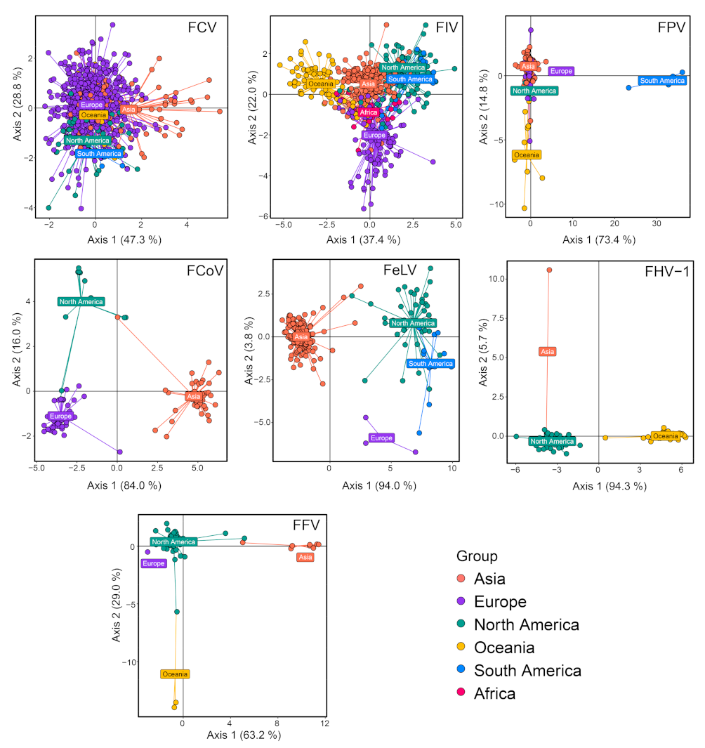 Viruses 15 01338 g012 Viruses 15 01338 g012