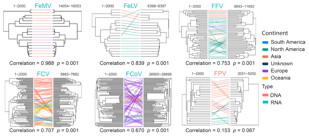 Viruses 15 01338 g014 Viruses 15 01338 g014